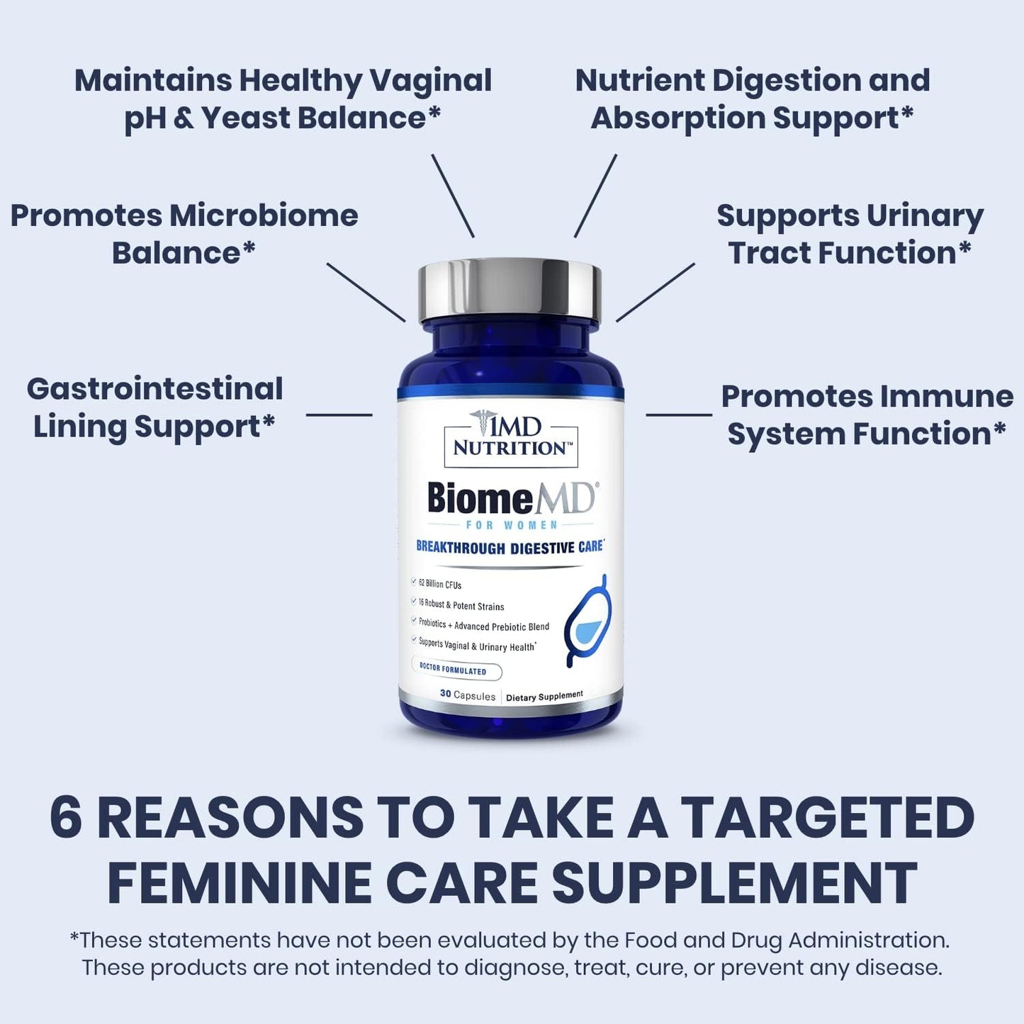 1MD Nutrition BiomeMD Probiotics for Women - 62 Billion CFUs, 16 Strains with Prebiotics | Supports Vaginal & Urinary Health - Doctor-Formulated | 2-Pack of 30 Capsules