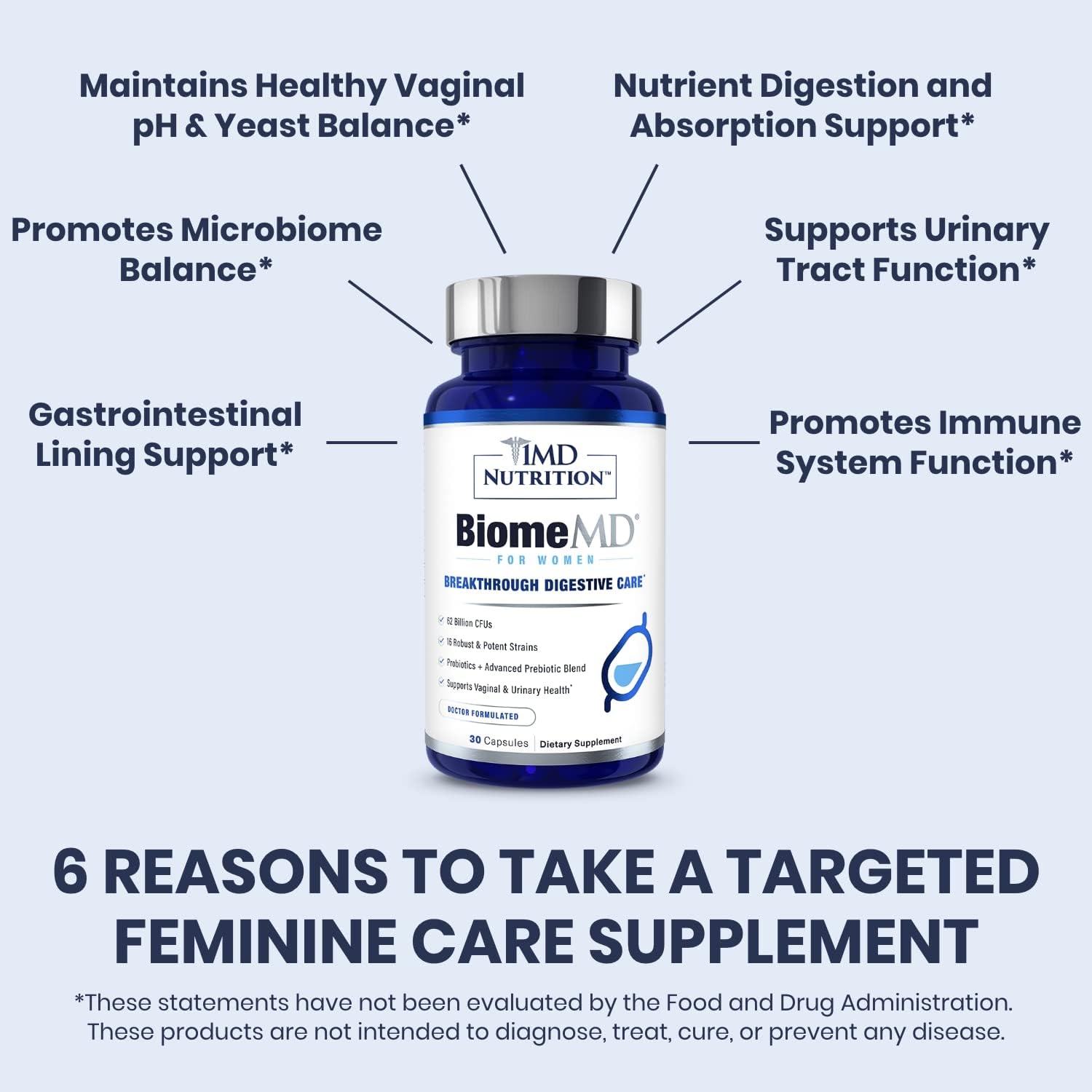 1MD Nutrition BiomeMD Probiotics for Women - 62 Billion CFUs, 16 Strains with Prebiotics | Supports Vaginal & Urinary Health - Doctor-Formulated | 2-Pack of 30 Capsules