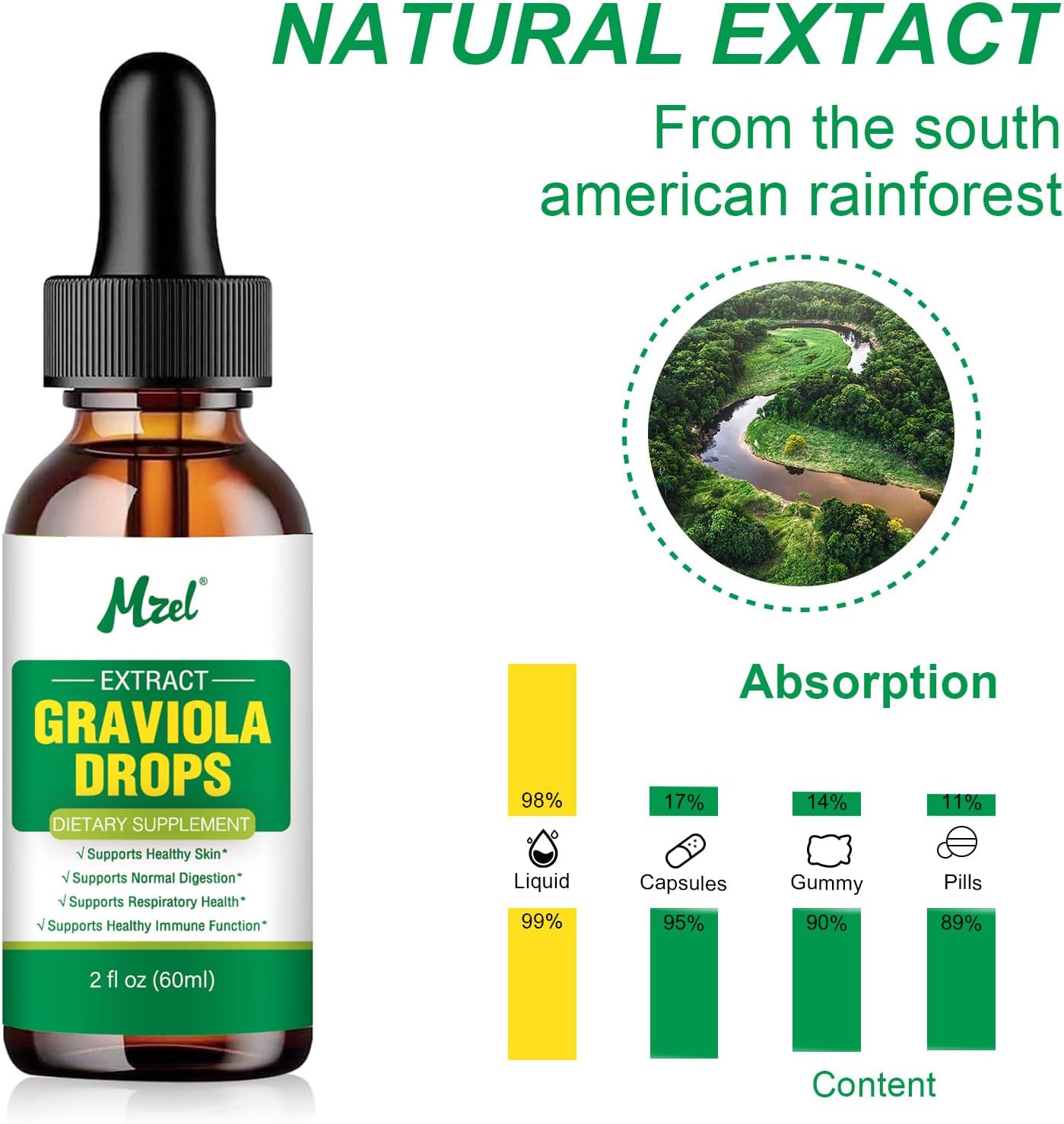 2 Fl Oz Graviola Leaf Extract Liquid Drops from Soursop, 98% Absorption for Men, Women, Mother, Father - Christmas Gift