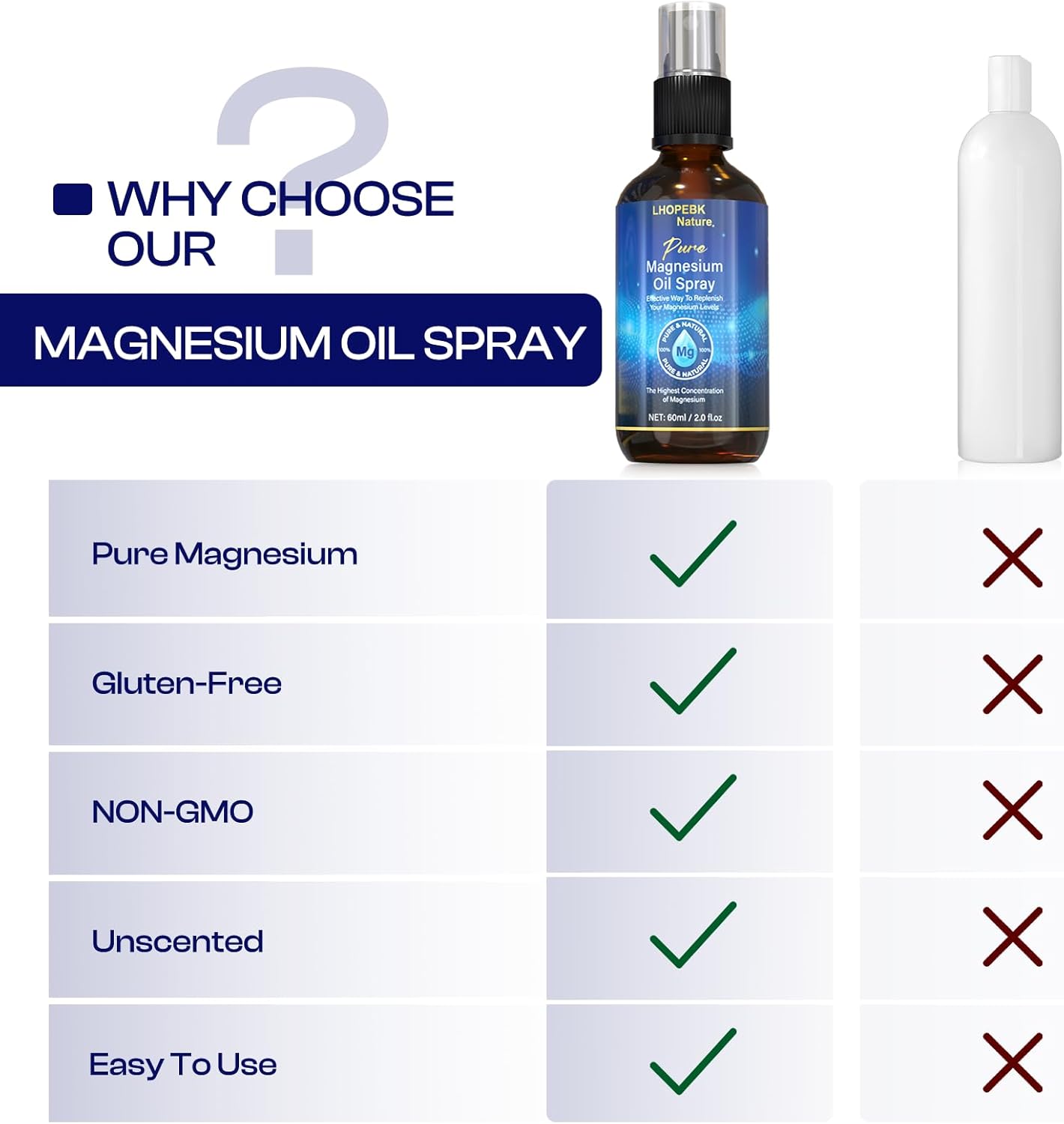 2 Fl Oz Pure Magnesium Oil Spray for Feet - Easy Absorption - All Skin Types