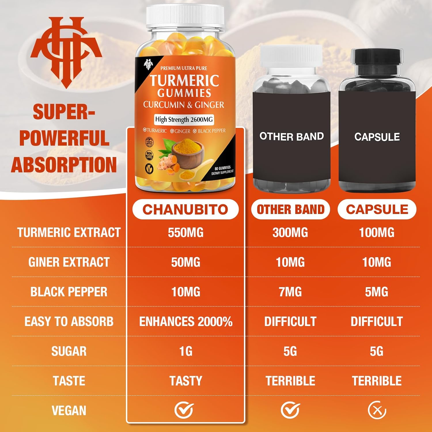 2 Pack CHANUBITO Turmeric Curcumin Gummies with Ginger & Black Pepper - Immune Support for Adults - Vegan, Gluten-Free, Low Sugar - Healthy Skin & Muscle Support