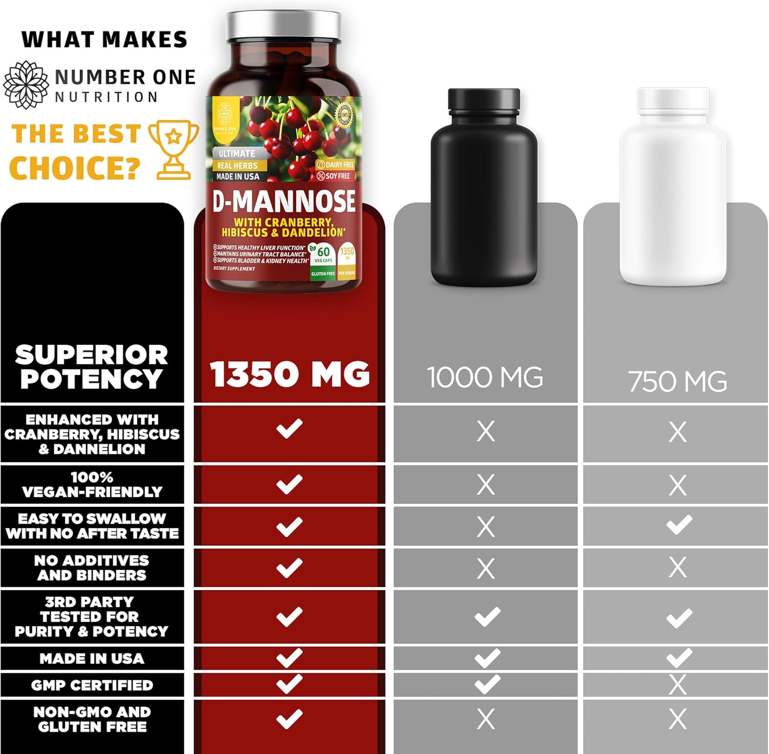 2-Pack N1N Premium D Mannose with Cranberry and Dandelion [1350mg] - Supports Urinary Tract & Bladder Health - 240 Veg Caps