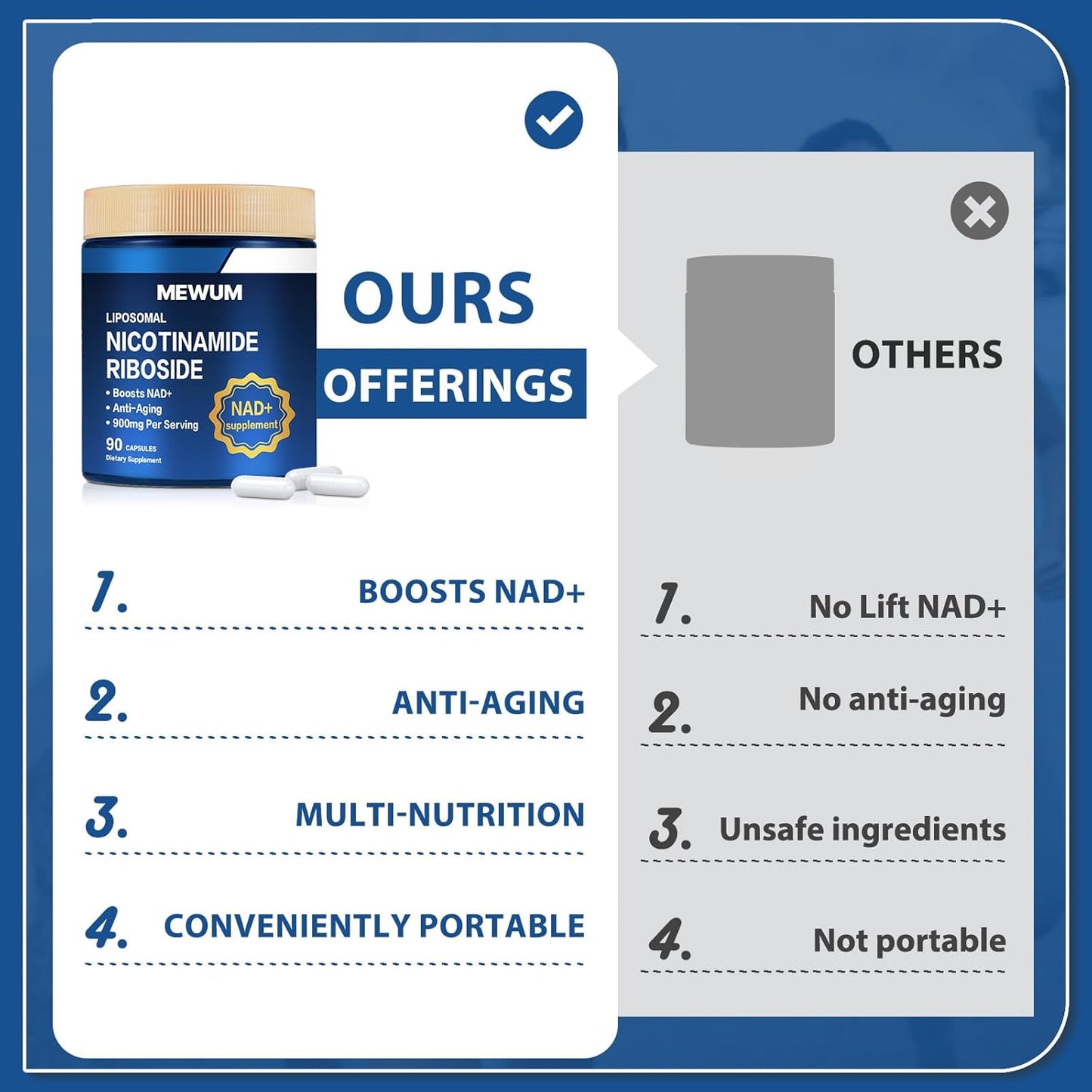 2-Pack NAD+ Supplement with Resveratrol and Liposomal Nicotinamide Riboside 900mg - Anti-Aging, Energy, Focus - 90 Capsules