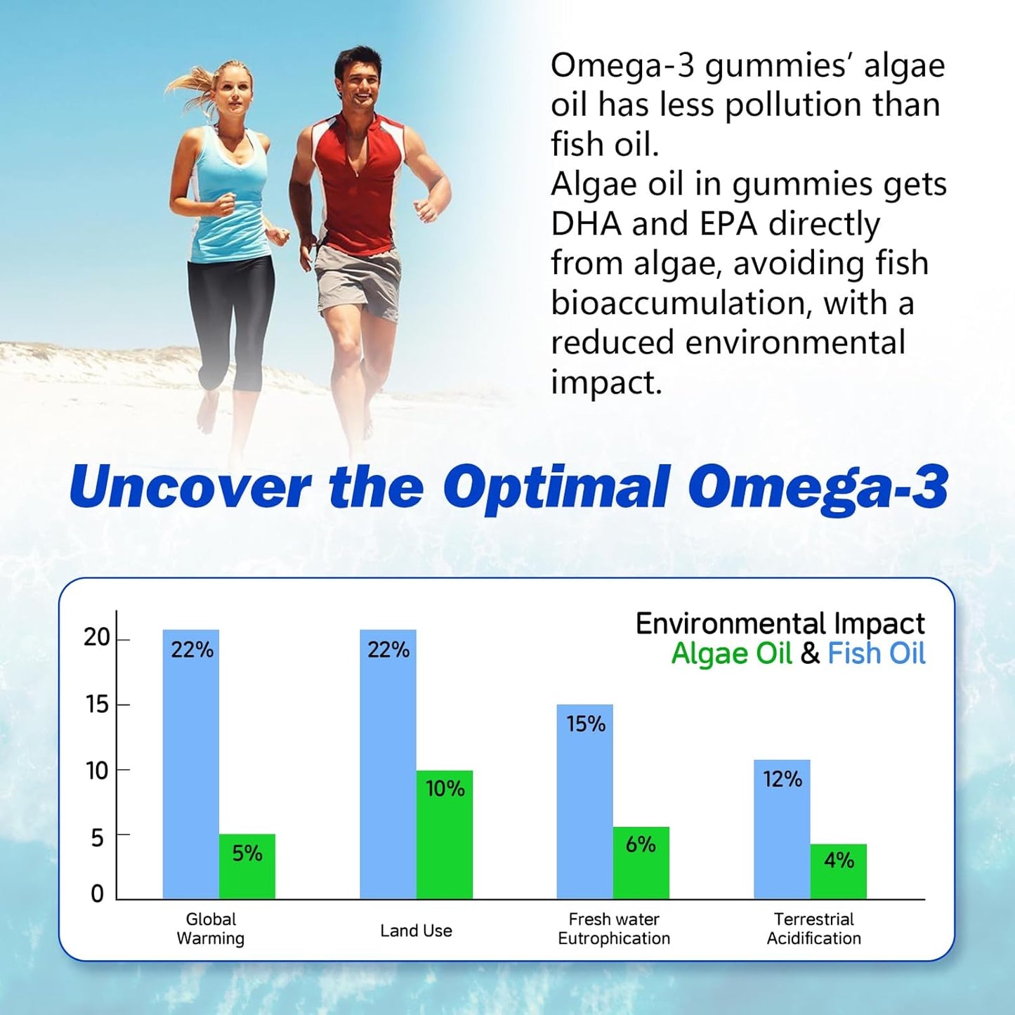 2 Pack Omega-3 Gummies with DHA and EPA for Brain, Eye & Immune Support - Vegan & Sugar Free, Orange Flavor - 120 Count