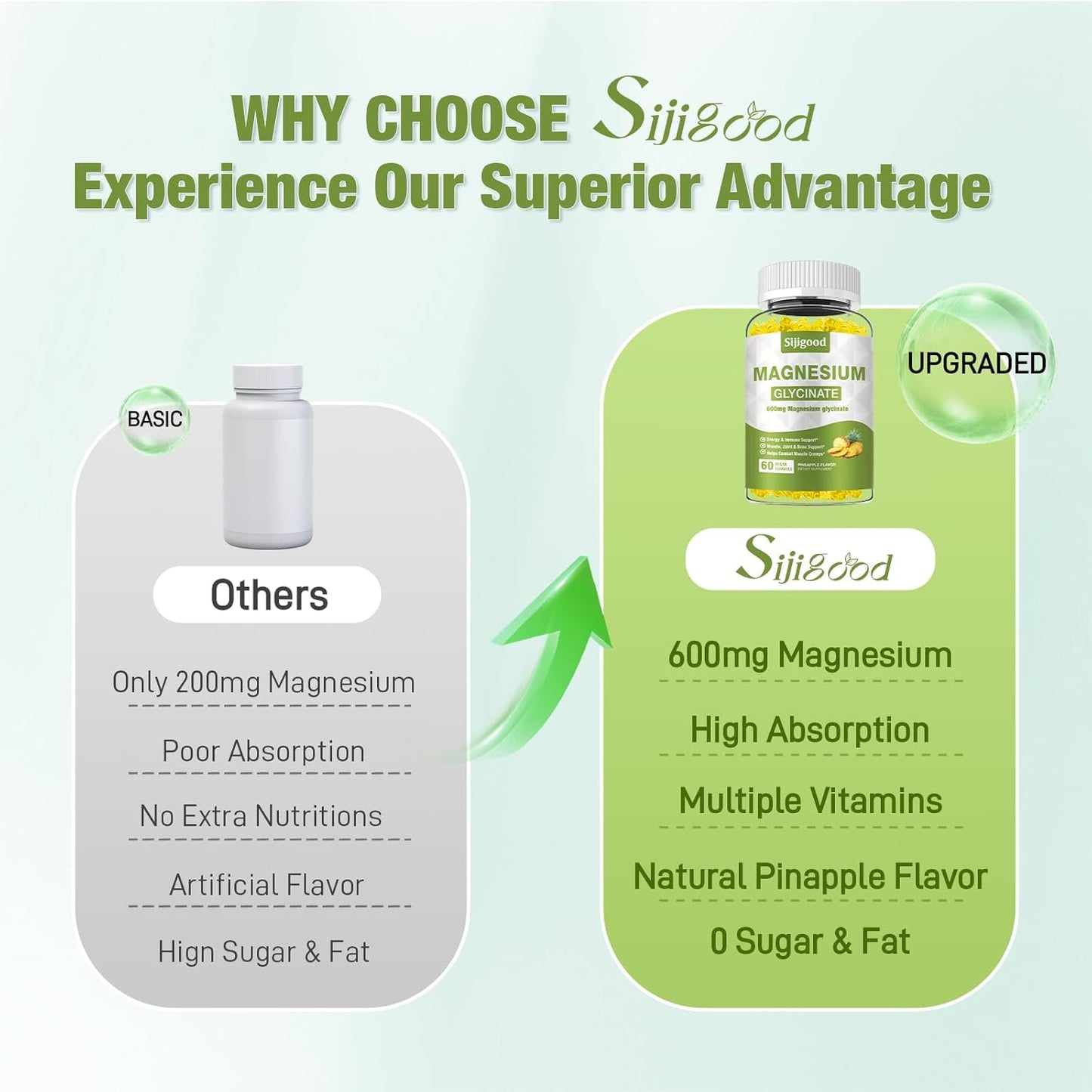 2 Pack Sugar-Free Magnesium Glycinate Gummies for Relaxation & Sleep Support - 120 Count Pineapple Flavored Supplement with Vitamin C, B6, Potassium, and CoQ10 for Adults & Kids