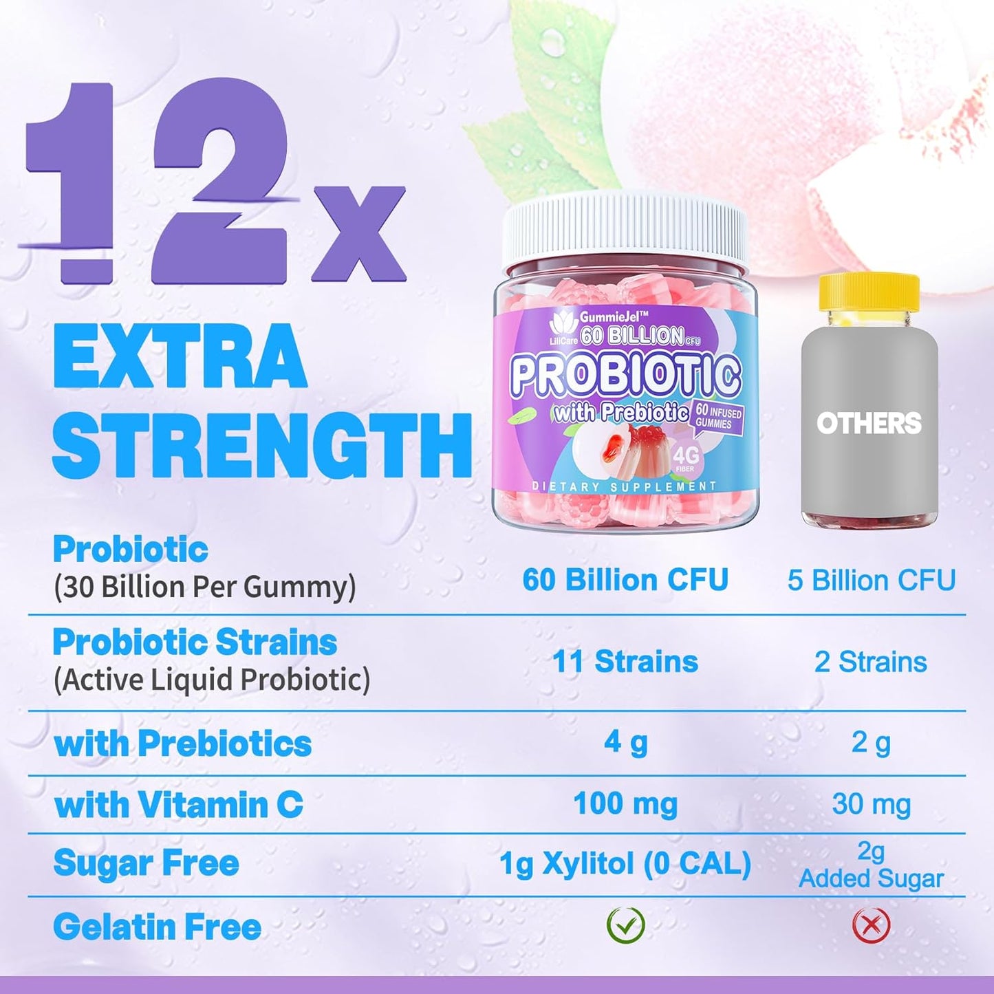 2-Pack Sugar-Free Probiotic & Prebiotic Gummies - 60 Billion CFU, 11 Strains - Digestive & Gut Health Support for Men & Women - Constipation, Diarrhea, Gas, Bloating Relief