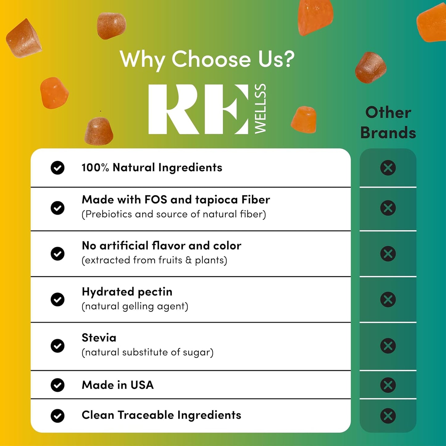 2 Pack Sugar-Free Seamoss & Pumpkin Gummies for Skin, Thyroid & Immune Support - Hair Growth & Prostate Health