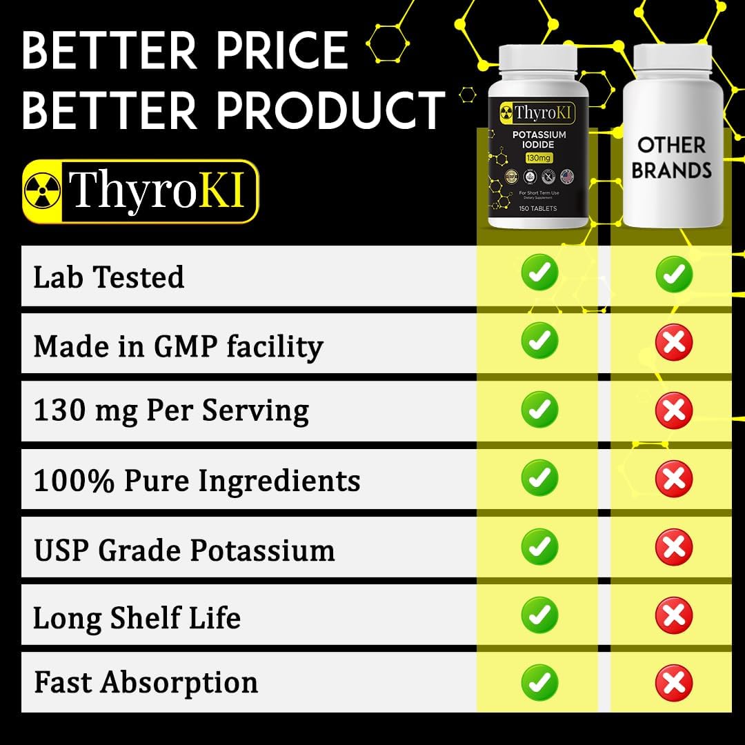 2-Pack ThyroKI Potassium Iodide Tablets 130mg (300 Tablets) - Fast Dissolving Thyroid Support Pills, Non-GMO Iodine Supplement for Emergency Survival