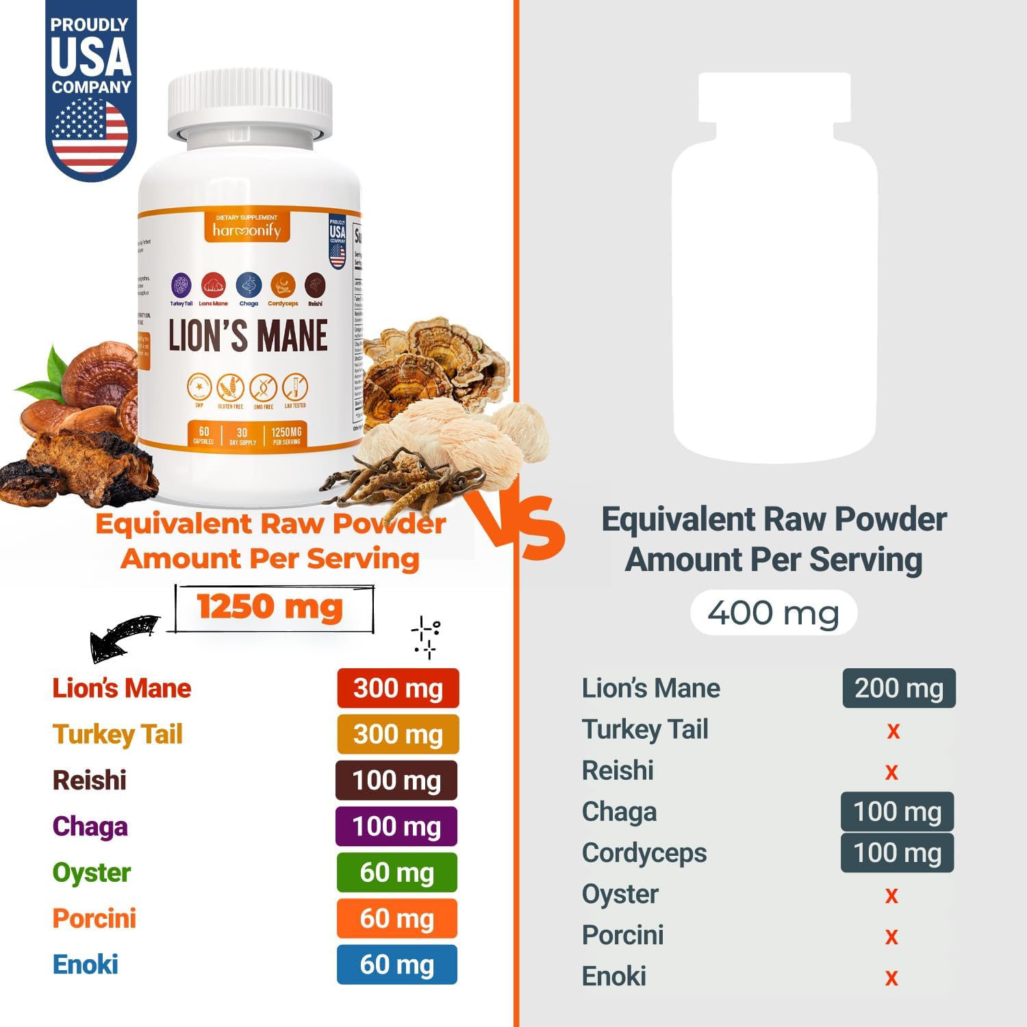 20-in-1 Mushroom Supplement Capsules with Lions Mane, Turkey Tail, Reishi, Cordyceps, Chaga, and More by HARMONIFY