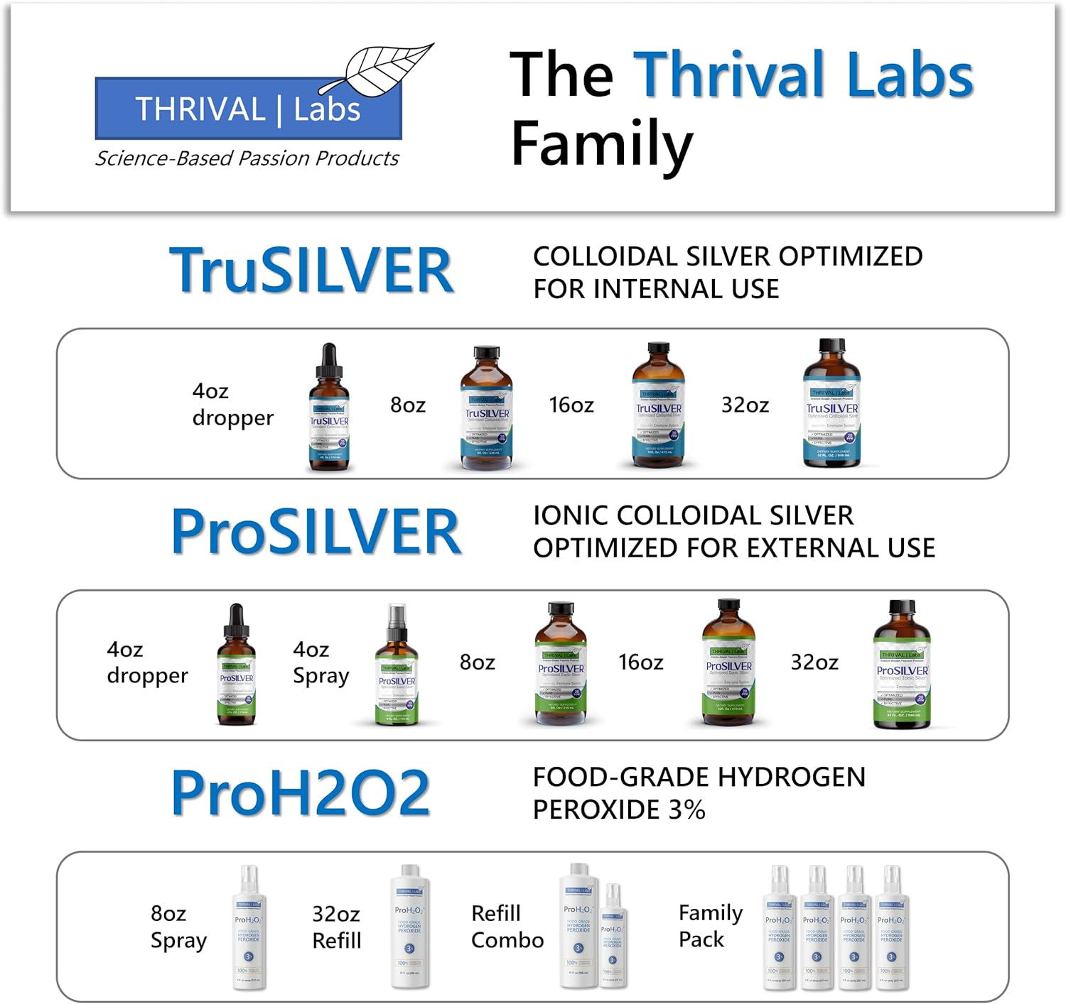 20 PPM ProSILVER Ionic Colloidal Silver Liquid for Immune Support - 8oz Dark Glass Bottle with Dropper - Thrival Labs