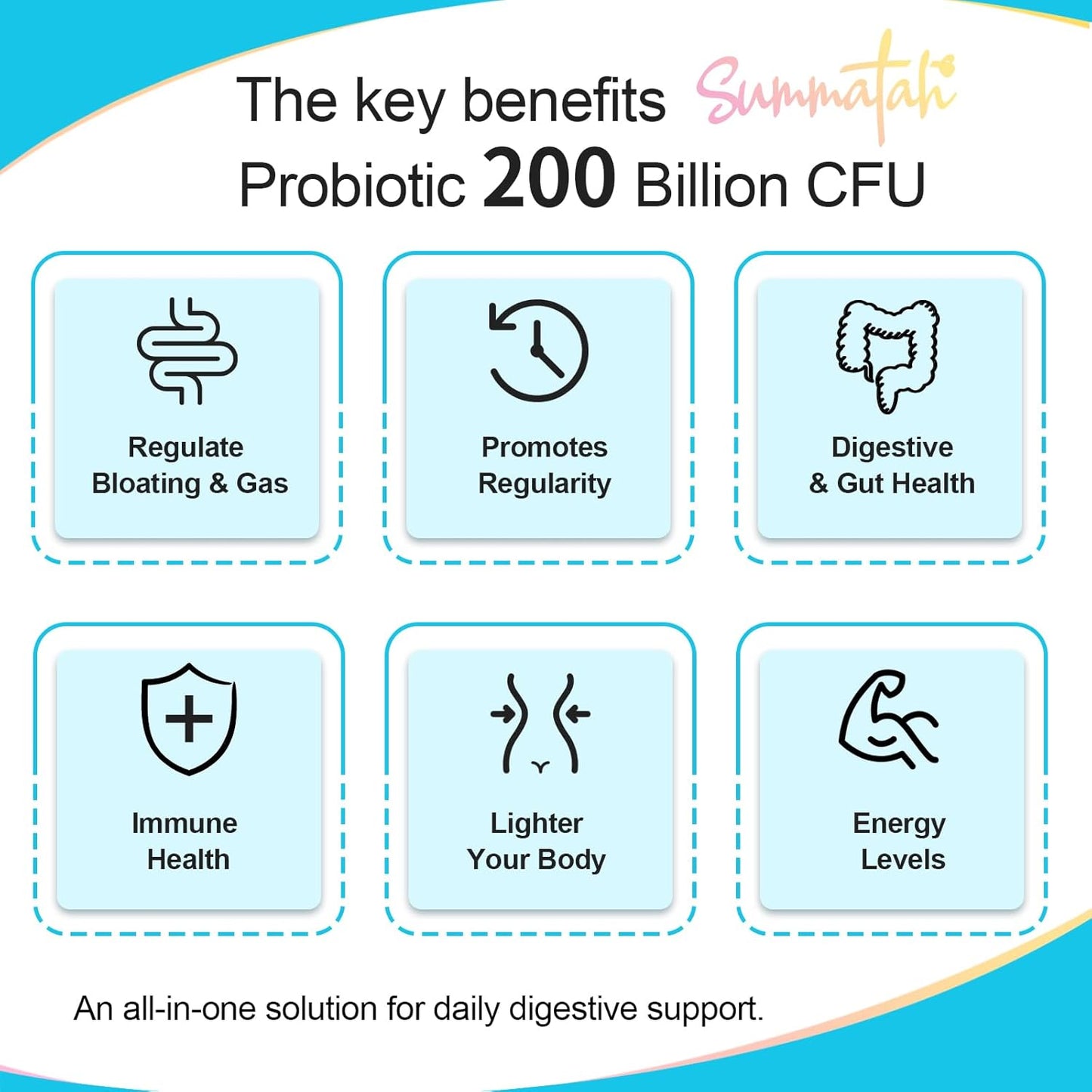200 Billion CFU Probiotics with Prebiotic - Probiotics for Women and Men, 12 Strains for Immune Digestive Health, Shelf Stable - 240 Day Supply