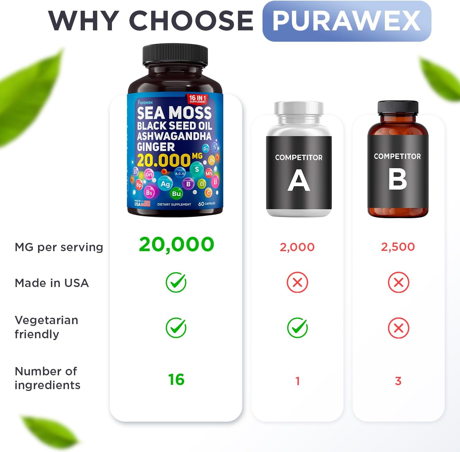 20,000mg Sea Moss, Ashwagandha, Black Seed Oil & Ginger Capsules - 60 Vegetarian Capsules - Organic Supplement