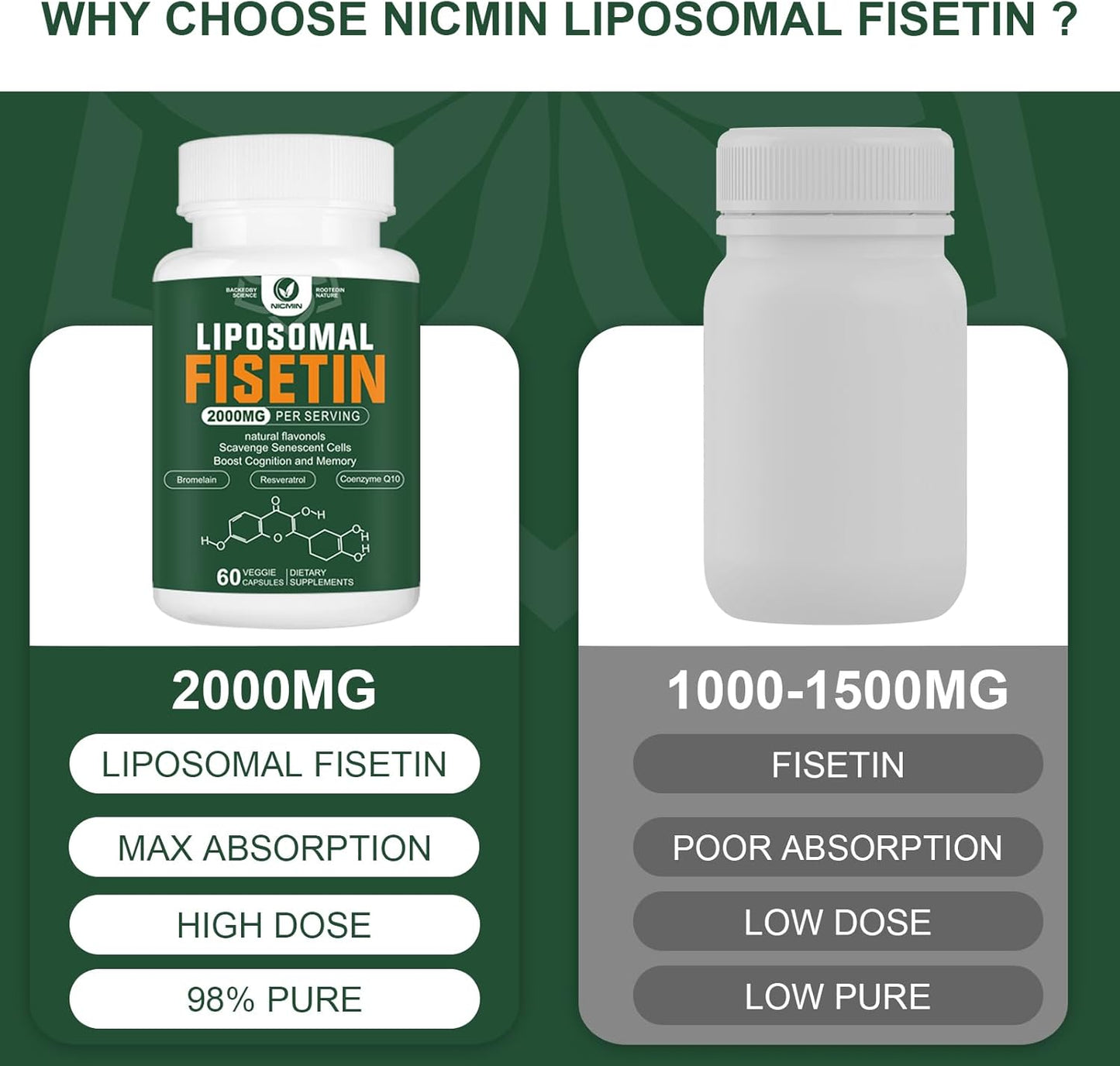 2000MG Liposomal Fisetin Supplement with Quercetin, TMG, and Resveratrol - 180 Capsules for Healthy Aging and Cognitive Support