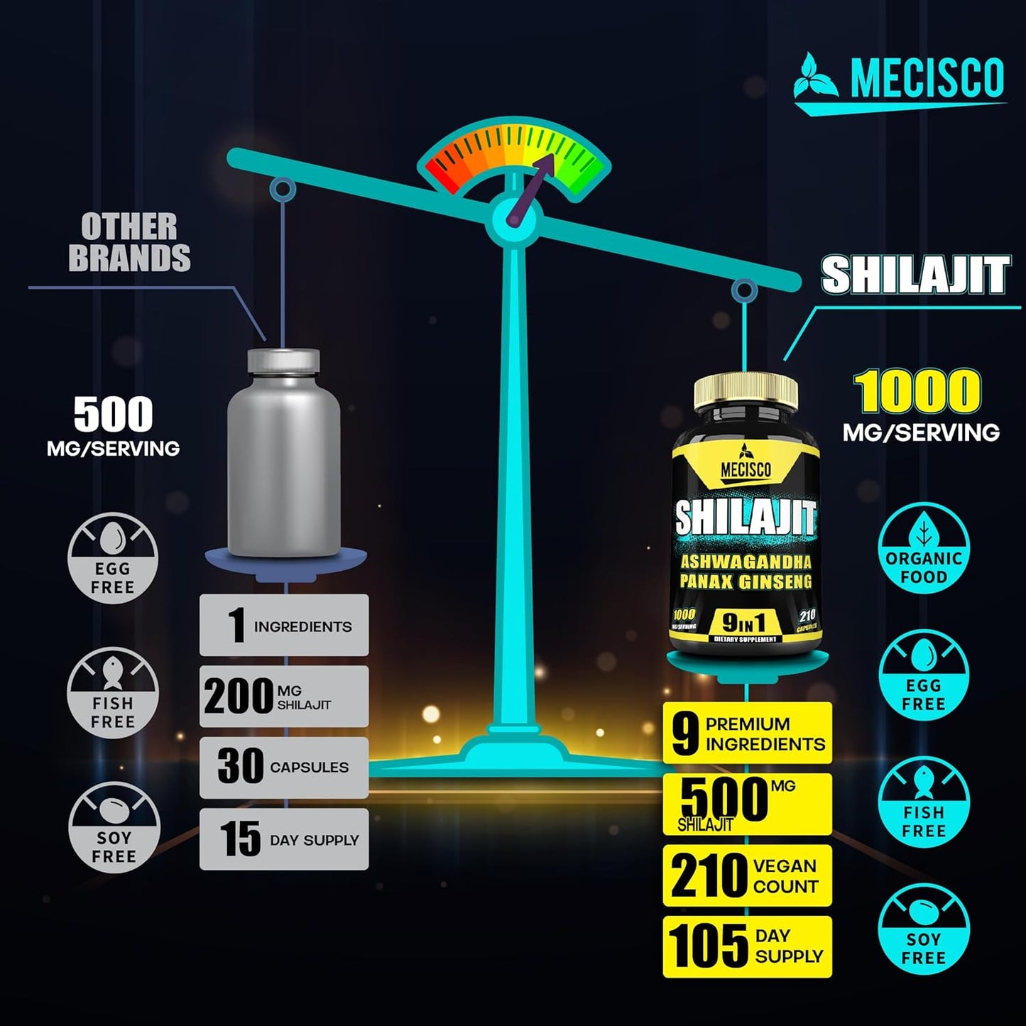 210 Capsules of Mecisco 9in1 Shilajit Pure Himalayan Organic Supplement with Ashwagandha, Panax Ginseng, L-Arginine, Chaga - Immunity, Energy, Stamina & Mood Boost