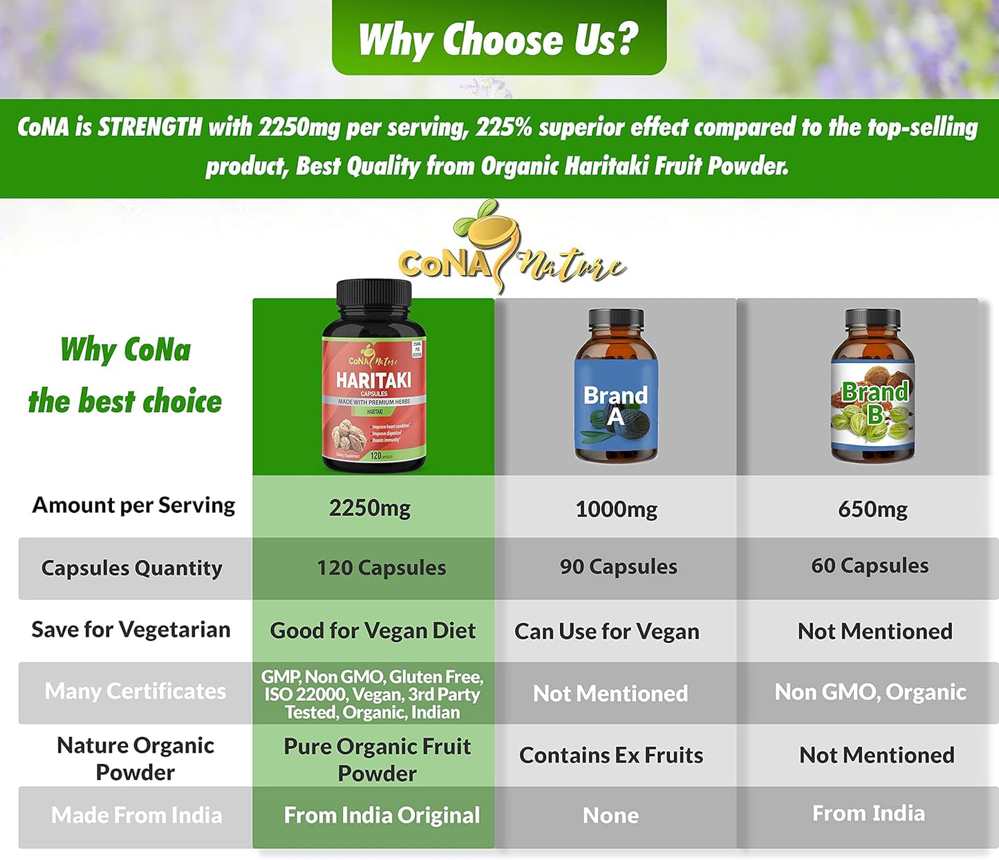 2250MG Cona Nature Organic India Haritaki Capsules for Rejuvenation and Digestive Health - 120 Count Vegan Gluten-Free Supplement