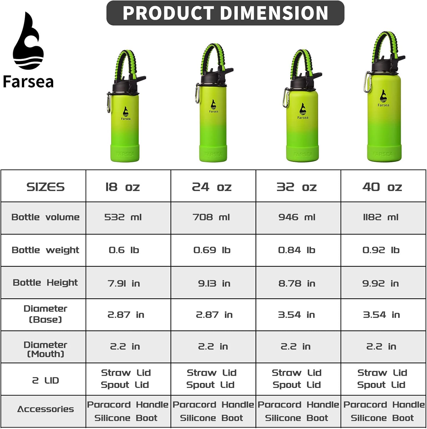 24 oz Farsea Insulated Stainless Steel Water Bottle with Paracord Handle, Silicone Boot, & 2 Lids - BPA-Free Wide Mouth Double Wall, Sweat-Proof