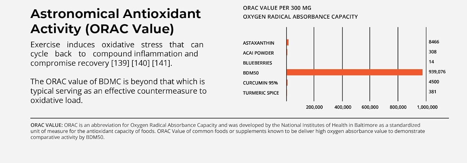 240 Capsules of Pro NovoCurcumin-BioBDMC50: Next Generation Highly Enhanced Curcumin
