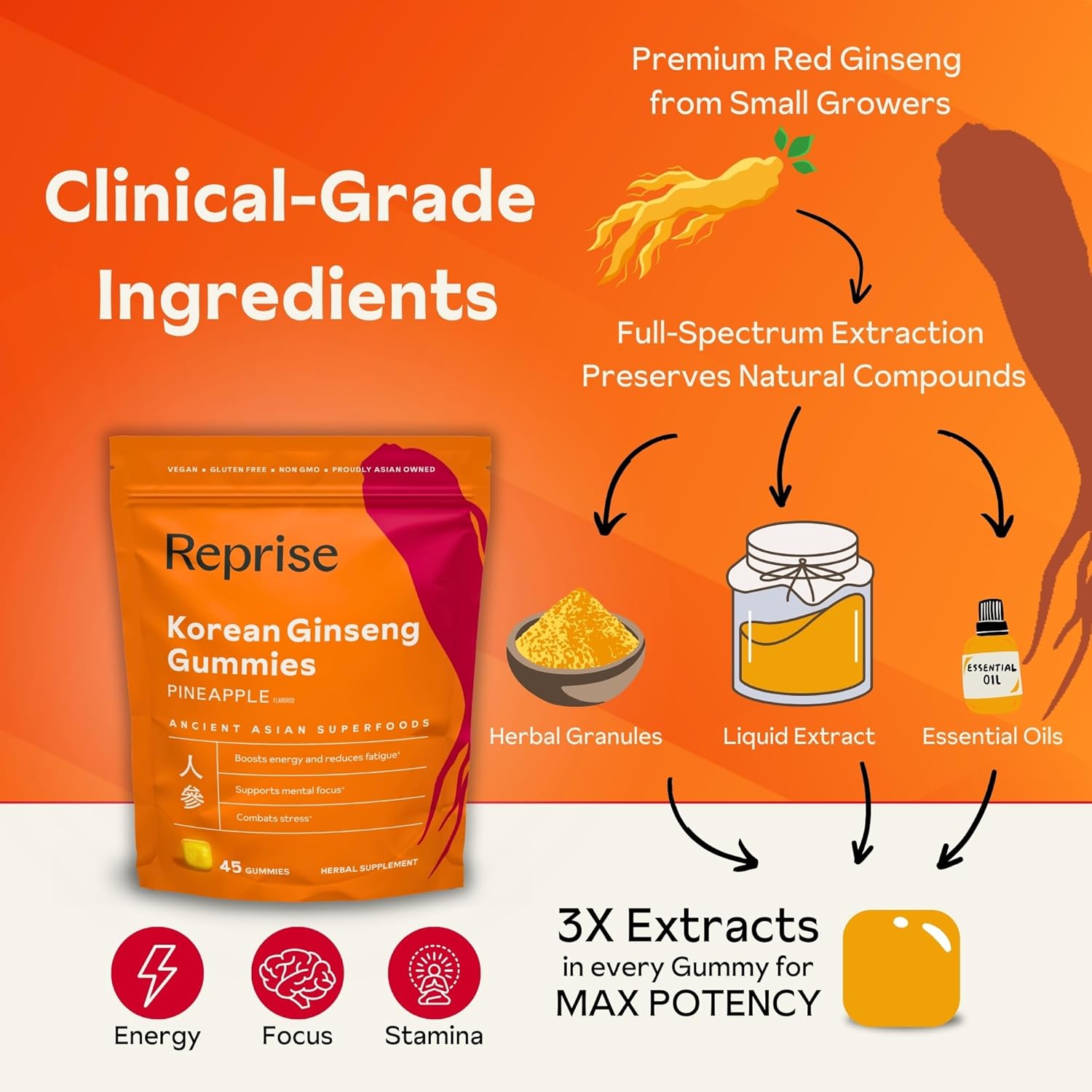 240mg Korean Red Ginseng Gummies for Energy, Memory, and Immunity - 45 Count