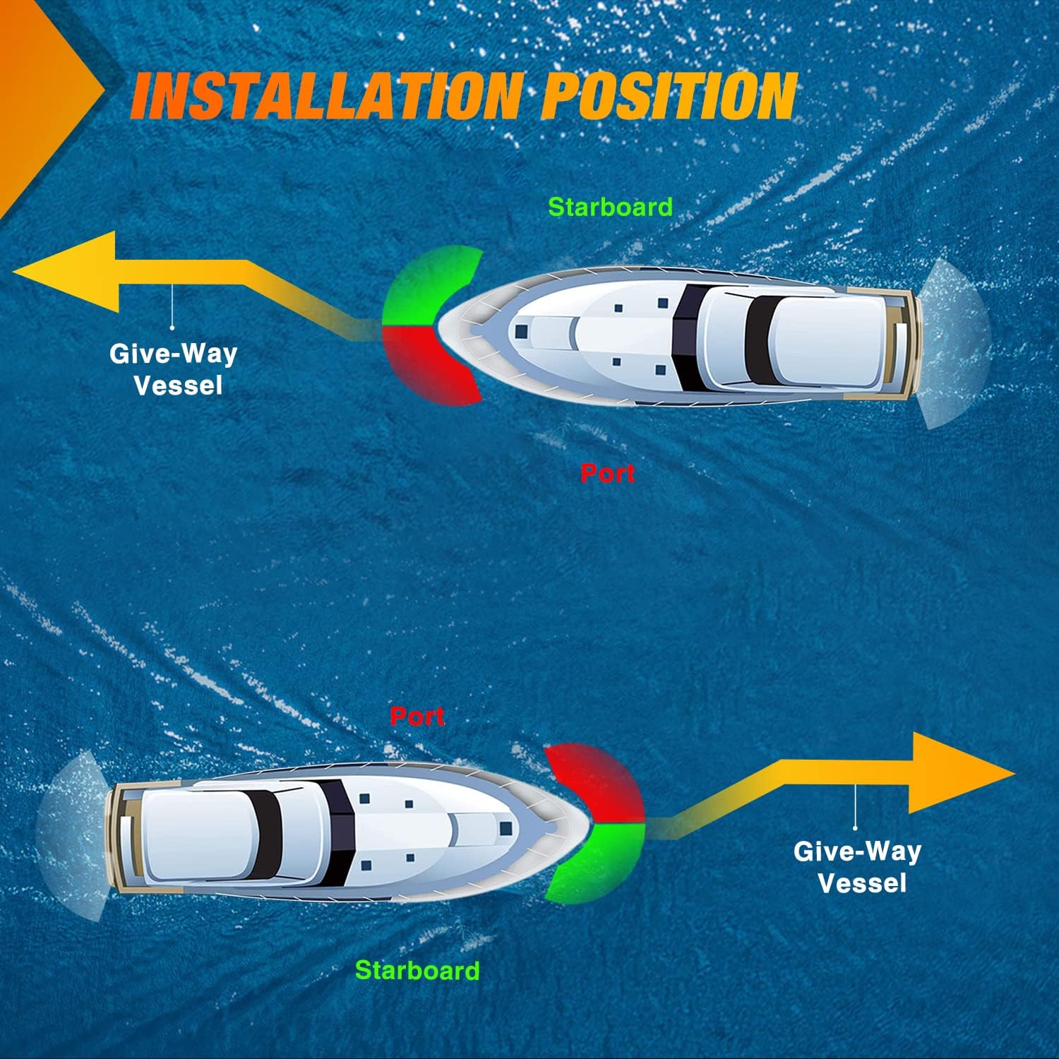 24LED Waterproof Marine Boat Navigation Light Set - Red Green LED Port Starboard Signals for Skeeter Yacht, Pontoon, Speedboat, Sailboats & Fishing Boats - 12V Bow Light