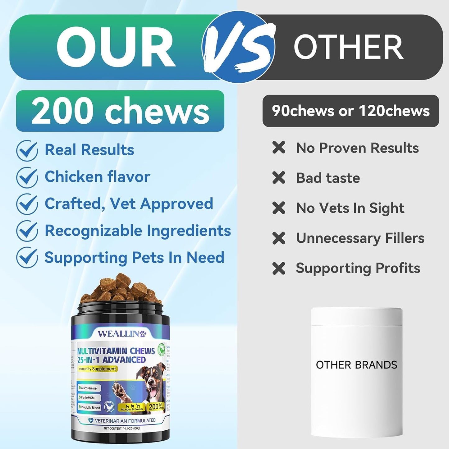 25-In-1 Dog Multivitamin Chewable with Glucosamine, Probiotics, Omega-3 - 200pcs - BoostGo Australia