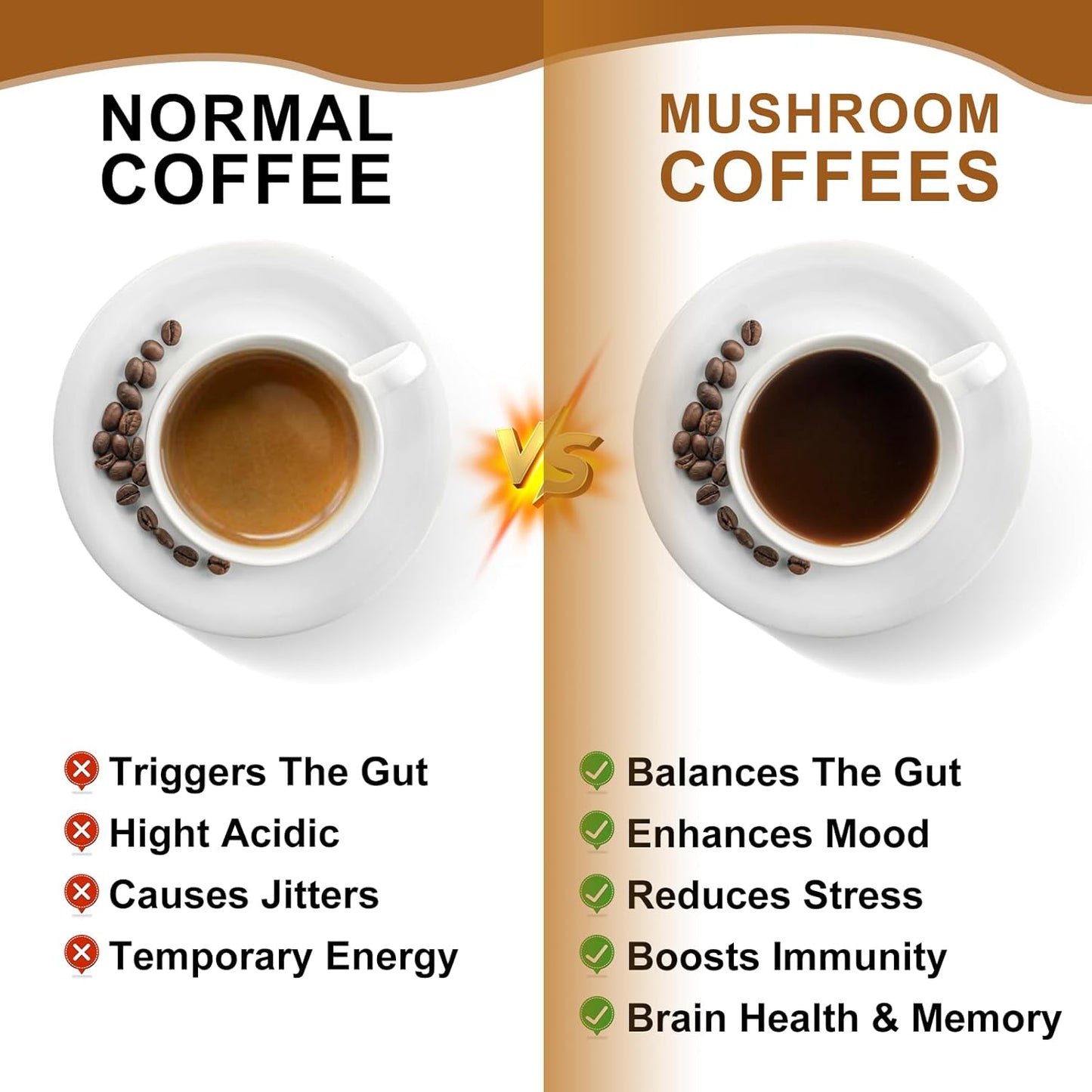 250g Mushroom Coffee Blend with Lions Mane, Reishi, Chaga, Cordyceps, Turkey Tail - Instant Coffee for Energy, Focus, Brain Booster - B BEWORTHS Mushroom Coffee