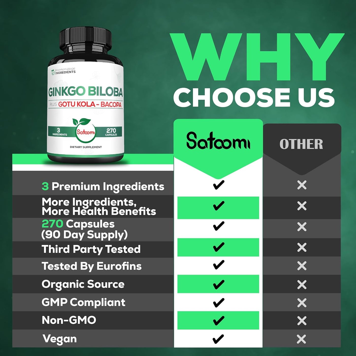 270 Capsules of Satoomi Ginkgo Biloba Supplements with Gotu Kola and Bacopa Monnieri - Extra Strength Brain Health Support for Memory, Focus, and Vision - 3 Month Supply