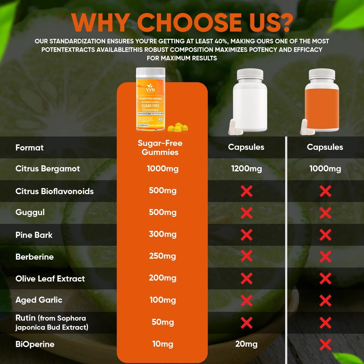 2900mg Citrus Bergamot Gummies for Immune Support & Healthy Aging with Guggul & Pine Bark - Italy Sourced, USA Made - 60 ct.