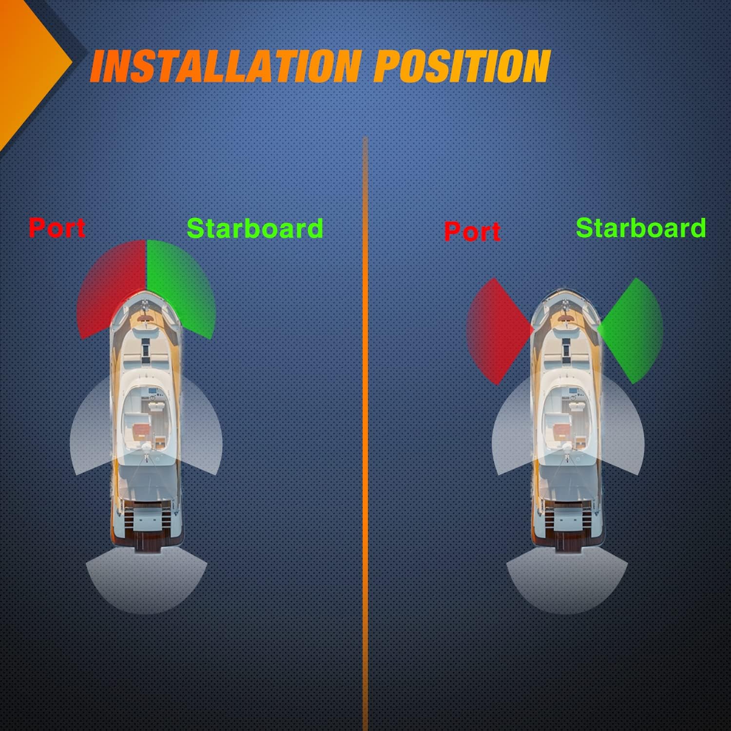 2PCS 8LED Red Green LED Navigation Lights for Marine Boats - Waterproof Bow Light for Yachts, Pontoon, Speedboats, Sailboats, and Fishing Boats