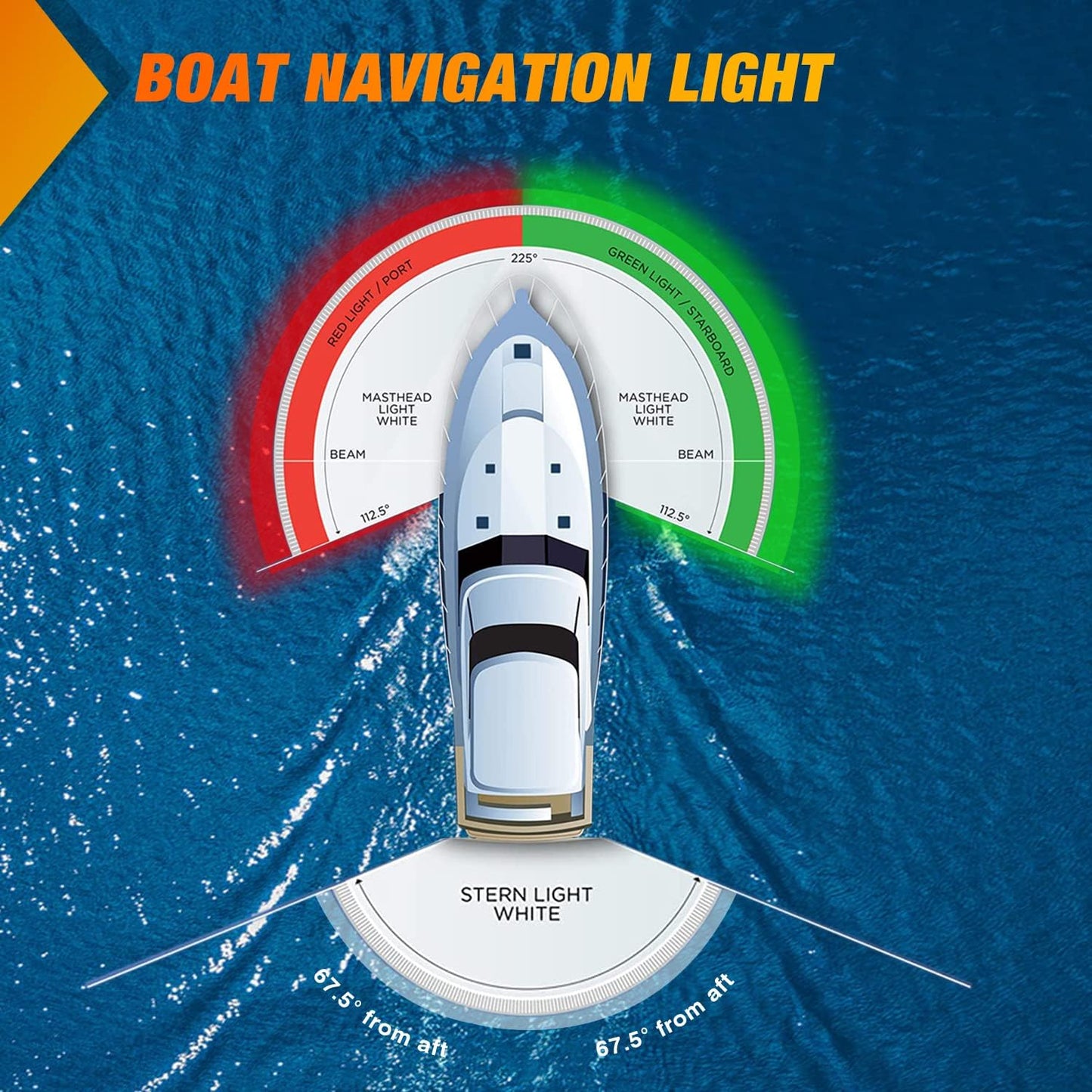 2PCS 8LED Red Green LED Navigation Lights for Marine Boats - Waterproof Bow Light for Yachts, Pontoon, Speedboats, Sailboats, and Fishing Boats