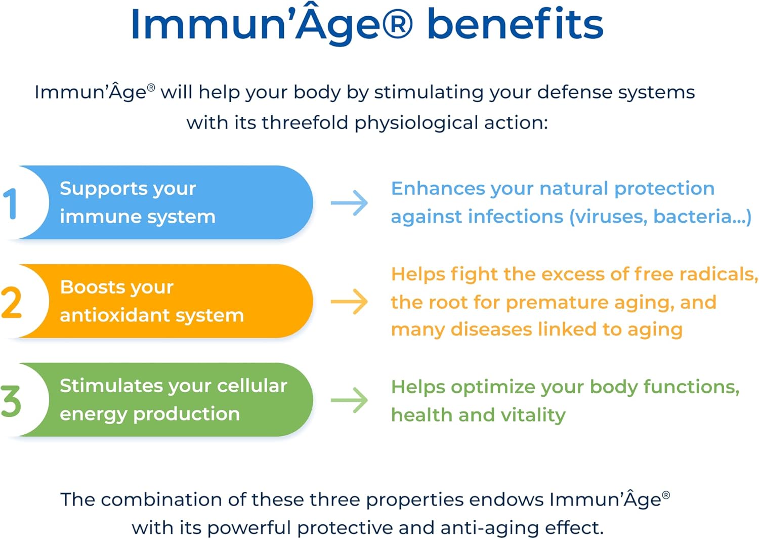 3-Month Supply of IMMUN'ÂGE Anti-Aging & Immune Support Supplement - Japanese Fermented Papaya Powder - 90 Packets - Cellular Energy Booster