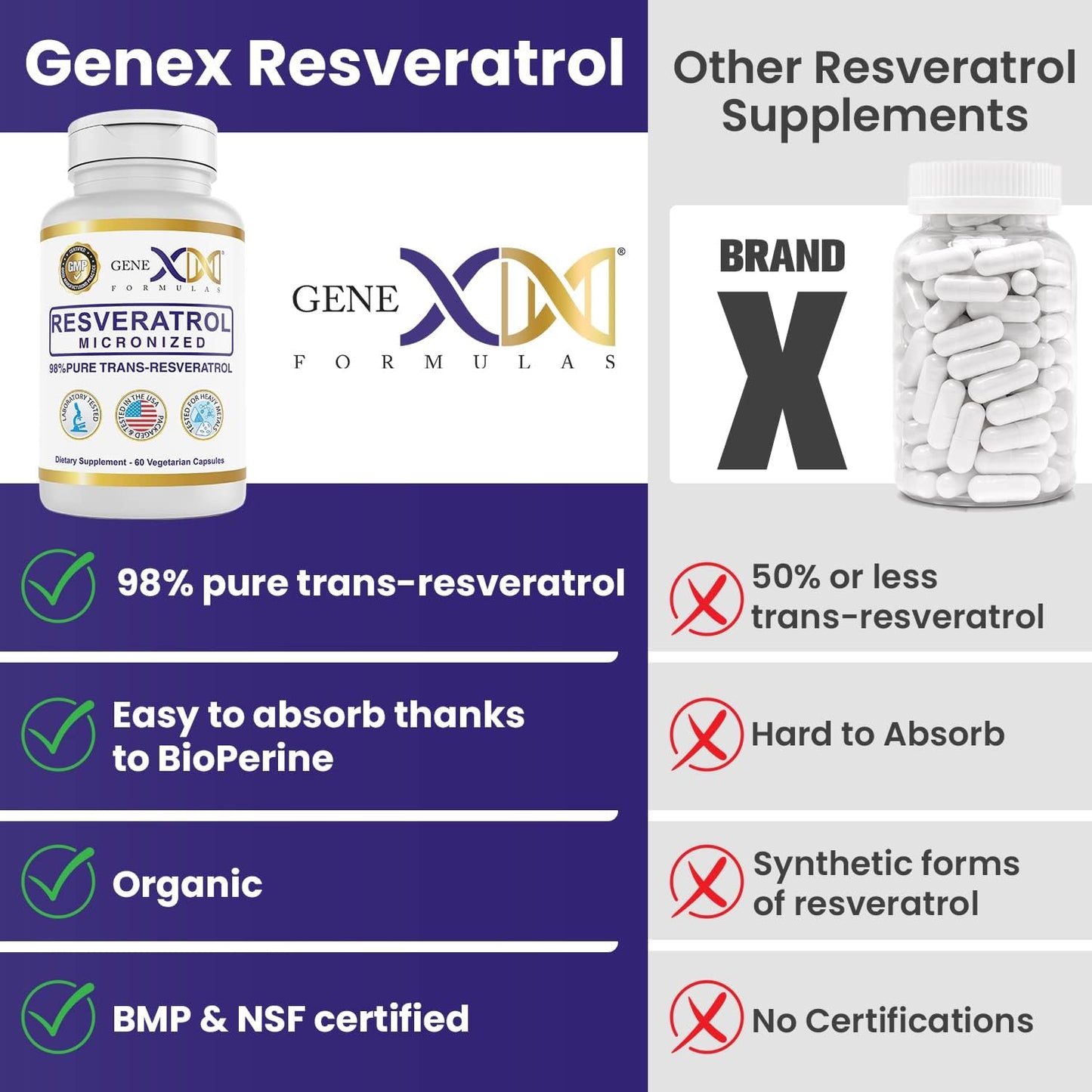 3 Pack of Genex Formulas 98% Pure Trans-Resveratrol Capsules with BioPerine® - 600mg Micronized, Lab-Tested Resveratrol for Healthy Aging