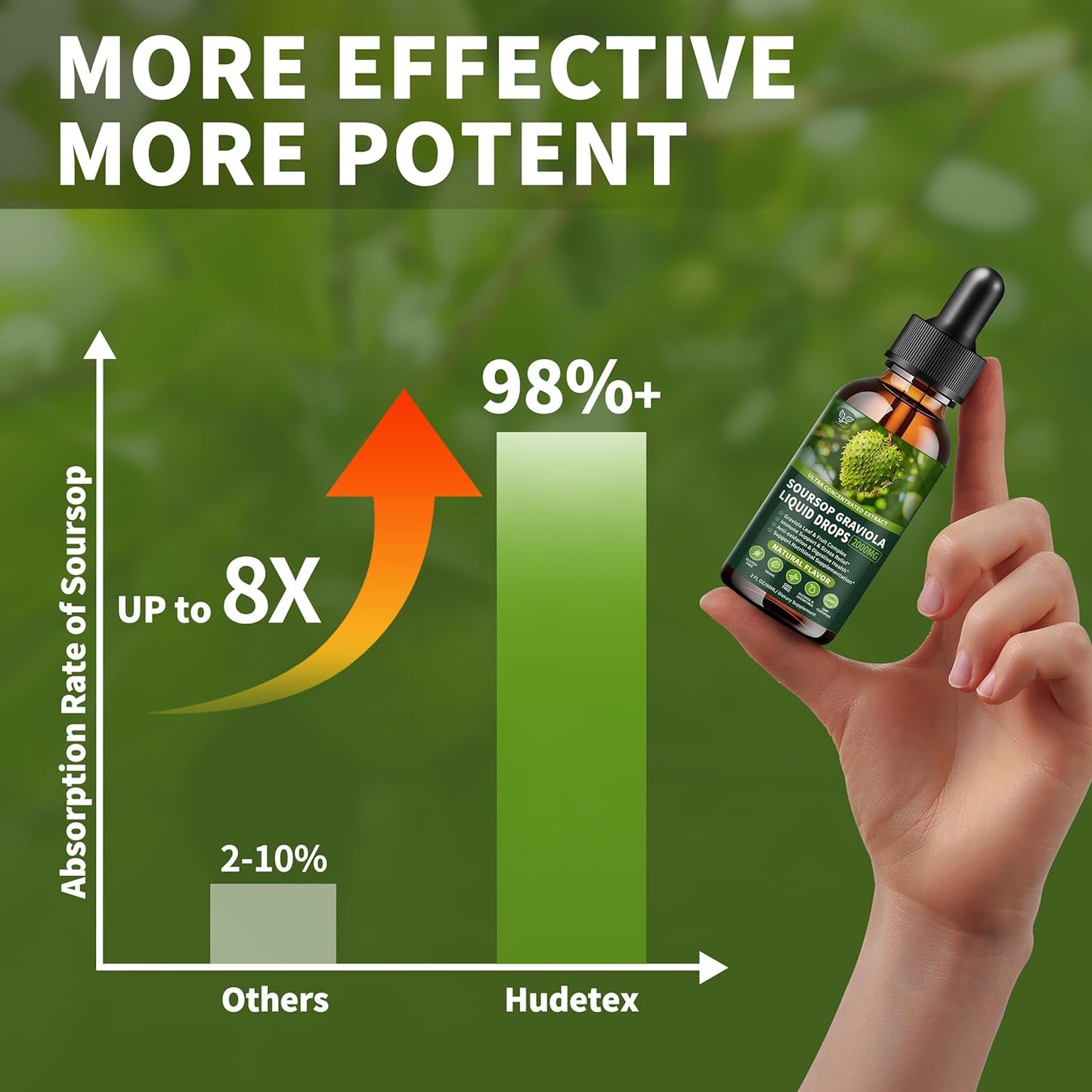 3 Pack of Hudetex Soursop Graviola Liquid Drops 2000mg - Supports Cell Regeneration, Immune Health, and Liver Function - Herbal Goodness - Liquid-Sugar/Gluten Free - Natural Flavor - 6 Fl Oz