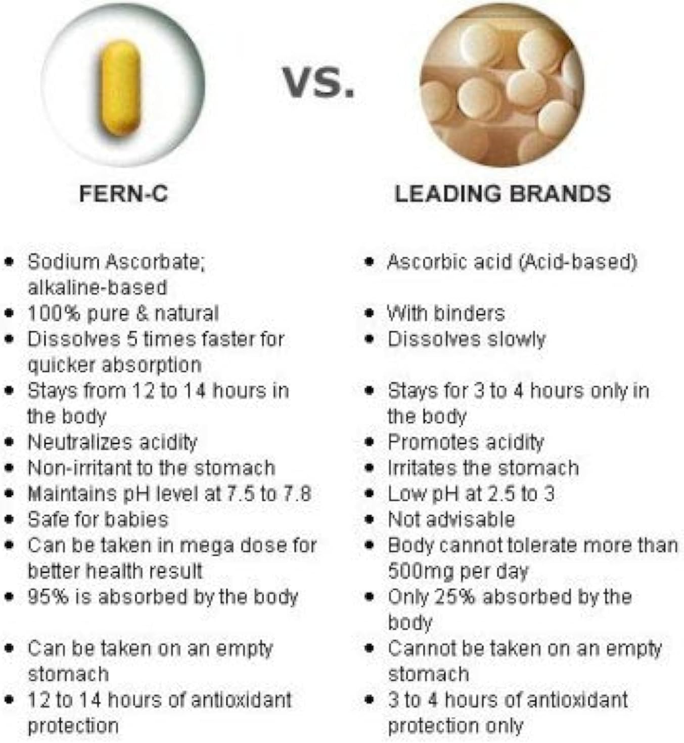 30 Capsules of Fern-C Vitamin Supplement for Immune System Support