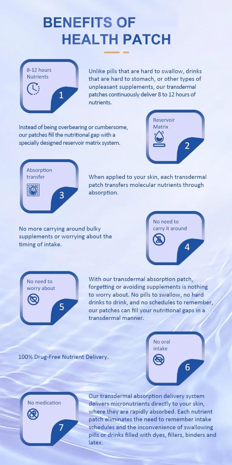 30 Day Supply Bpampered Focus Patch for Brain Health