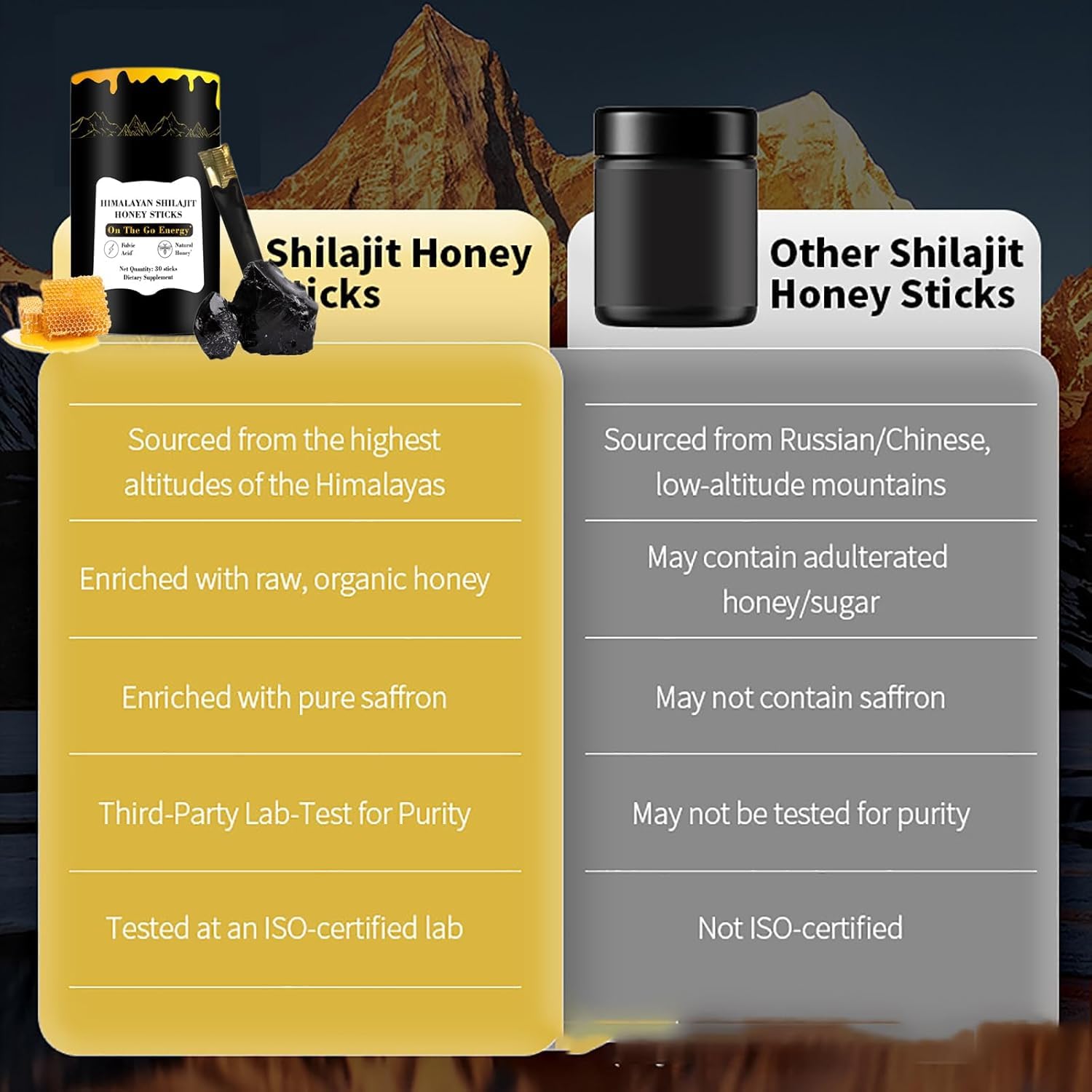 30 Oviaapo Shilajit Honey Sticks - Pure Himalayan Resin with Organic Honey, Saffron, High Potency Herbal Blend for Energy Boost & Immune Support - Men & Women