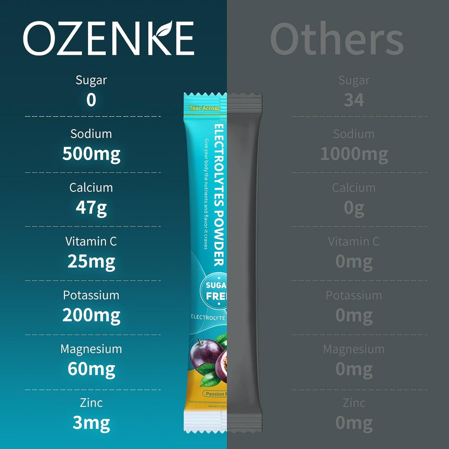30 Packets of OZENKE Sugar-Free Electrolyte Drink Mix for Rapid Hydration, Passion Fruit Flavor