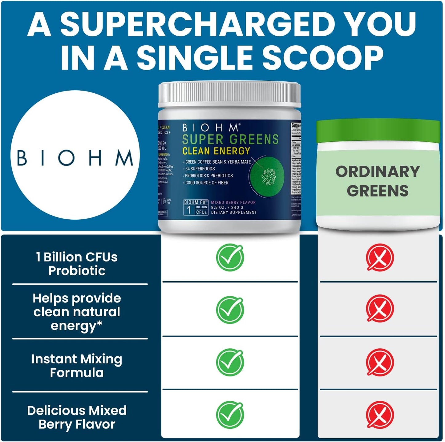 30 Servings of BIOHM Super Greens Clean Energy with Probiotics, Super Greens Superfood, 34 Natural Extracts - All Natural, Non-GMO Energy Boost