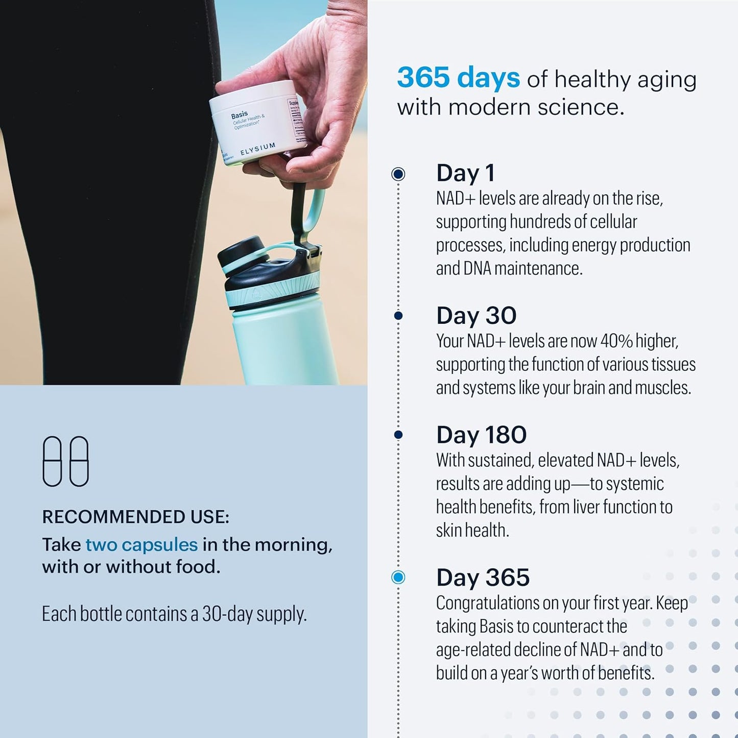 30 Servings of ELYSIUM Basis NAD+ Supplement with Nicotinamide Riboside and Pterostilbene for Healthy Aging and Cellular Energy Boost