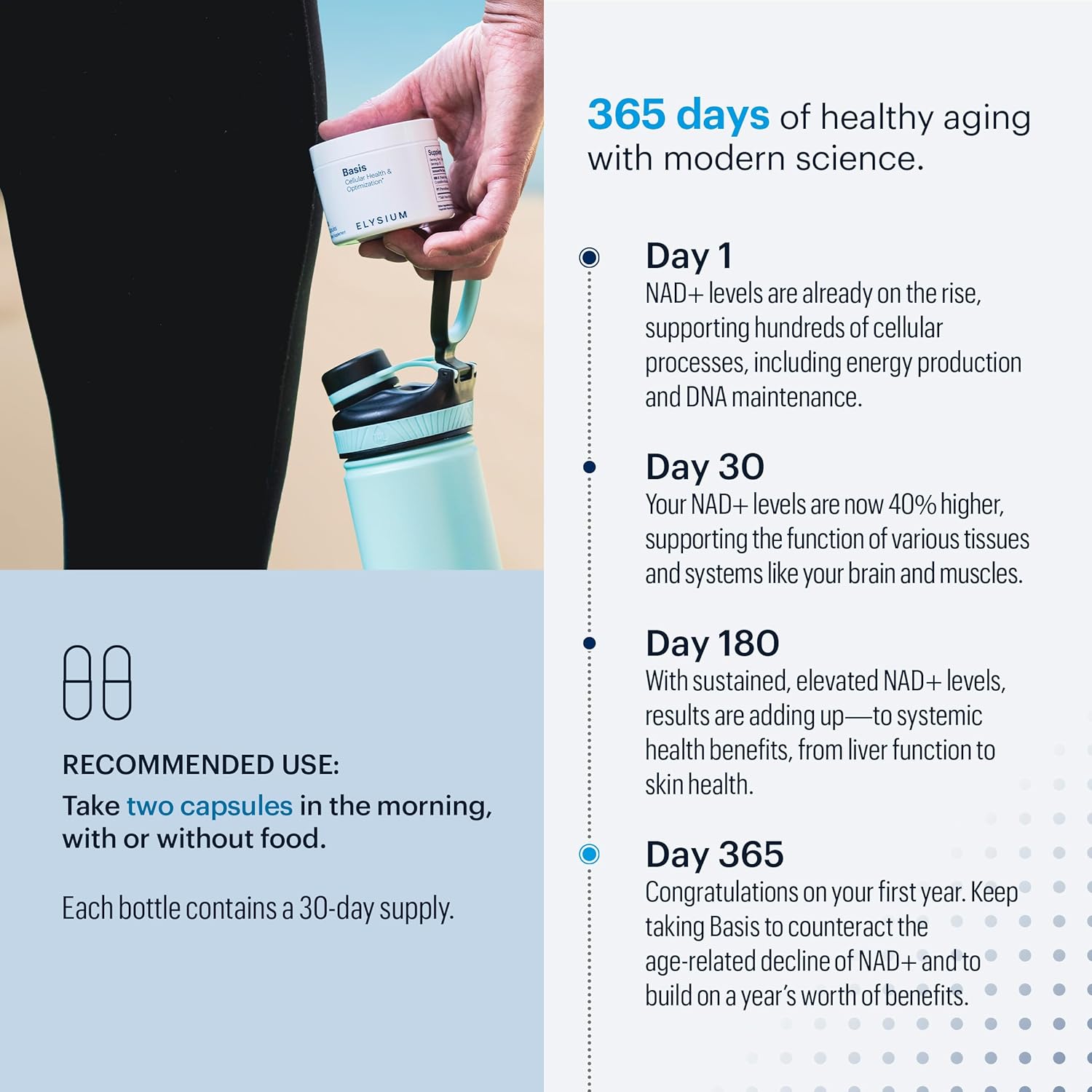 30 Servings of ELYSIUM Basis NAD+ Supplement with Nicotinamide Riboside and Pterostilbene for Healthy Aging and Cellular Energy Boost