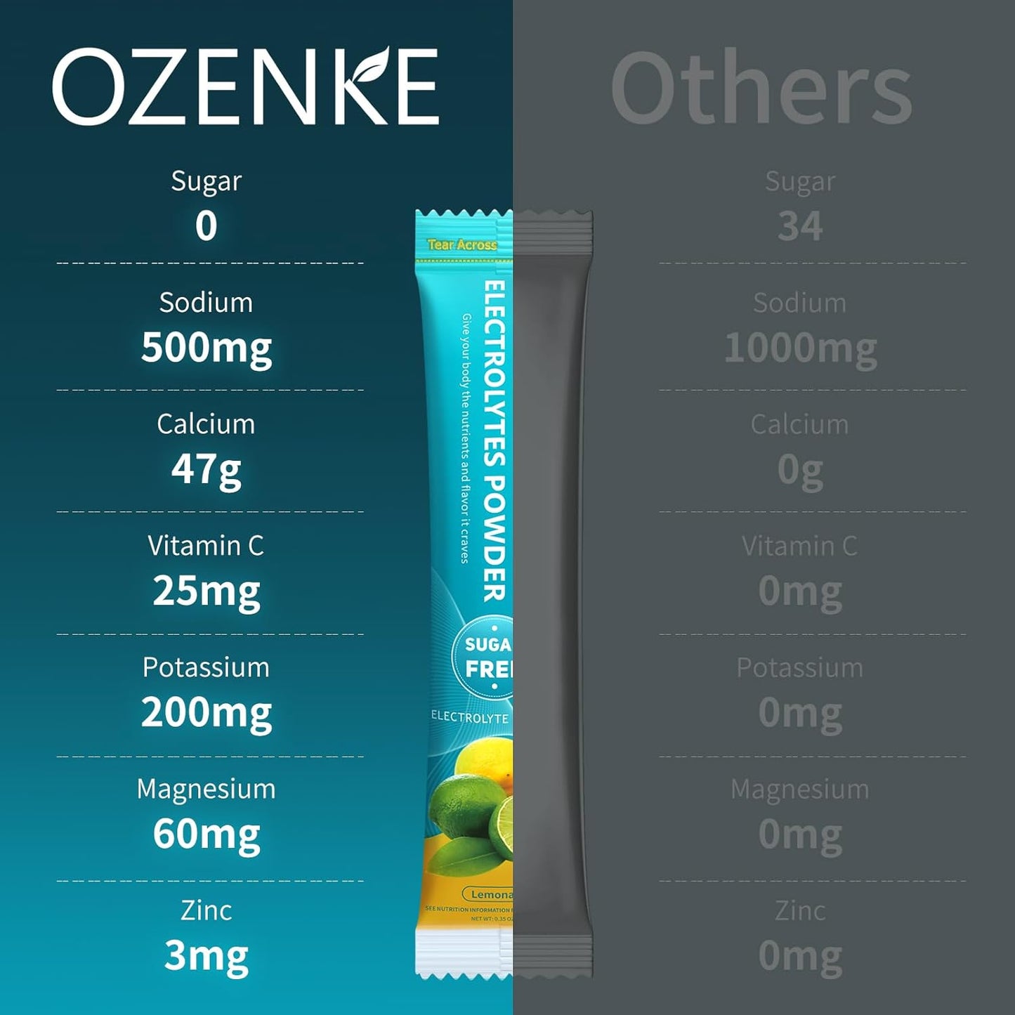 30 Sticks OZENKE Electrolyte Powder Packets, Sugar Free Lemonade Flavor for Rapid Hydration, Portable Hydration Packets - 0 Sugar & 0 Calorie