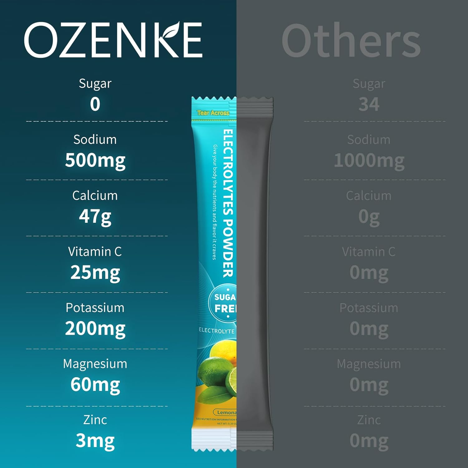 30 Sticks OZENKE Electrolyte Powder Packets, Sugar Free Lemonade Flavor for Rapid Hydration, Portable Hydration Packets - 0 Sugar & 0 Calorie