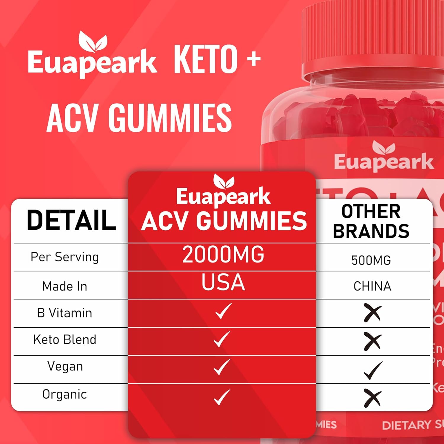 300-Count Euapeark Apple Cider Vinegar Gummies with Probiotics, Vitamin B12 & Keto Support - Vegan, Low Sugar, 2000mg ACV for Digestion, Metabolism, Cleanse & Detox - Keto ACV Gummies with Mother