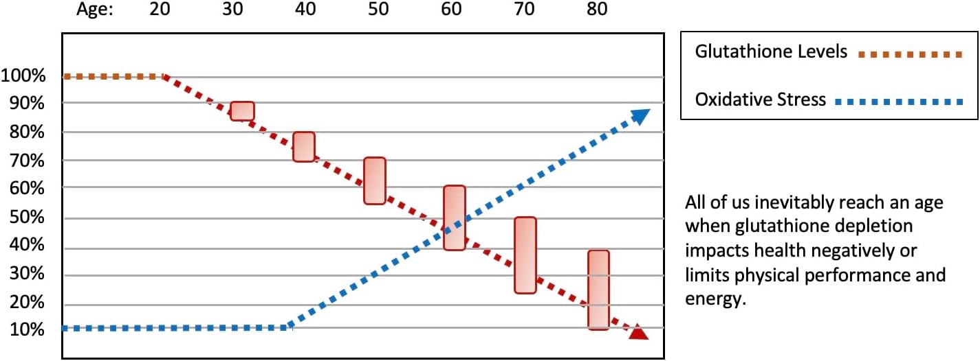 300mg CitriSafe CitriRx Acetyl Glutathione Capsules - USA Made Antioxidant Supplement - 2 Month Supply - High Absorption Formula with Magnesium