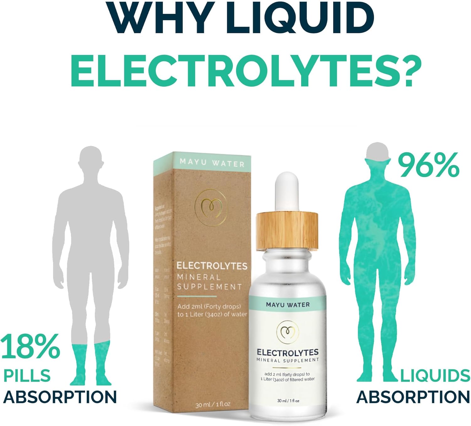 30ml MAYU Electrolyte Water Drops - Pure Mineral Drops for Fast Absorption in Drinking Water - Sugar-Free Dehydration Solution with Electrolyte Mix Minerals