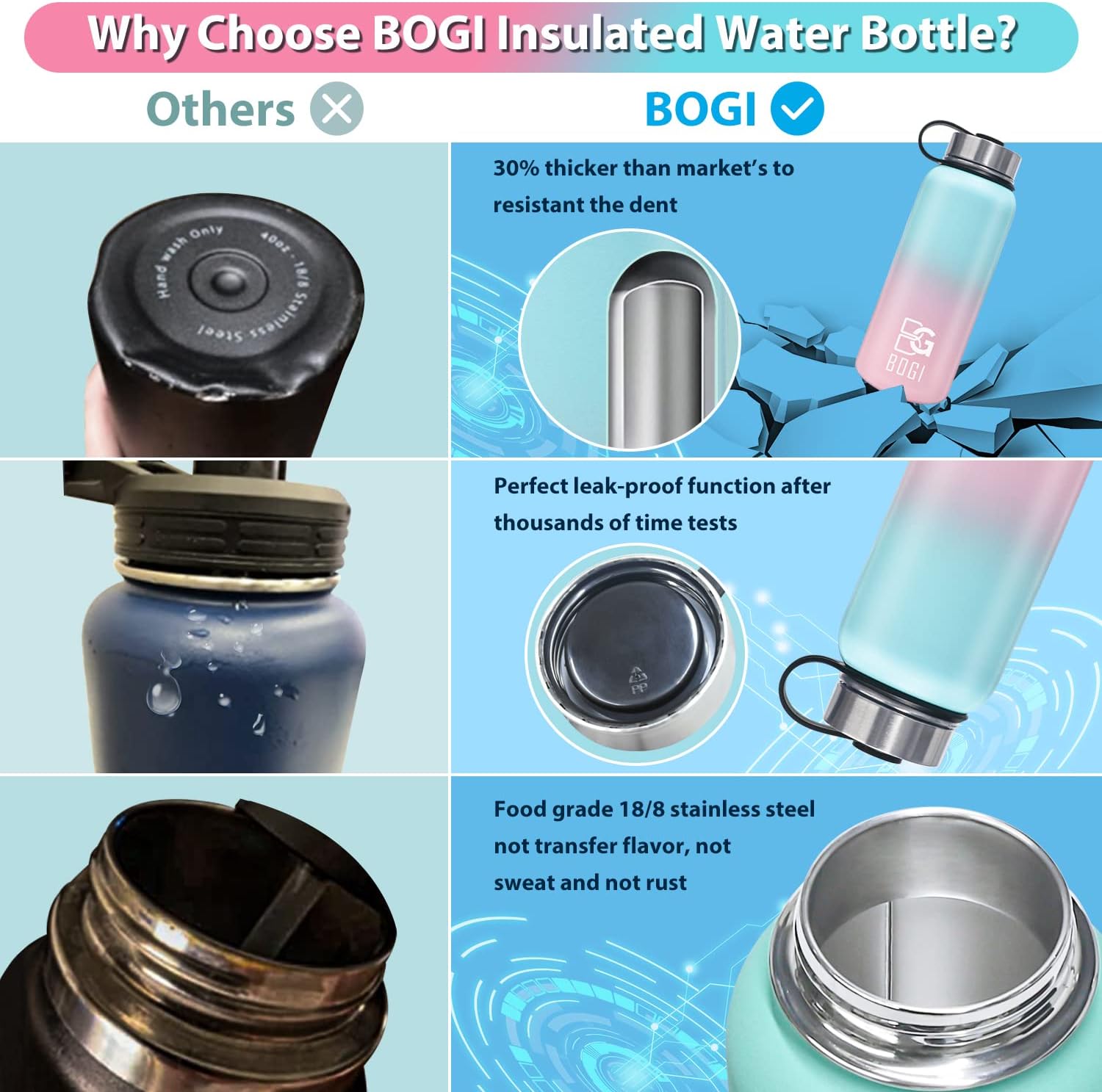 32 oz BOGI Insulated Water Bottle with Straw, 3 Lids - Stainless Steel, Double Wall Vacuum, Sweat-Proof, Wide Mouth - Hot/Cold for Sports, Gym, Office - Blue Pink