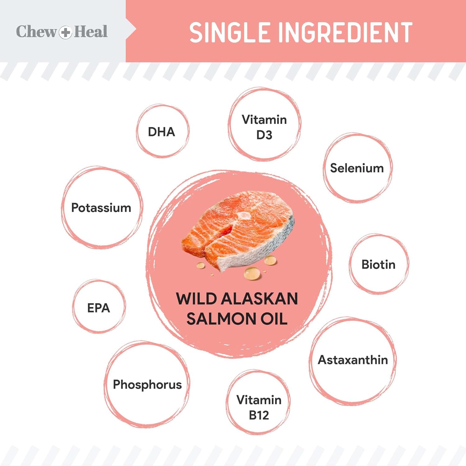 32 oz. Wild Alaskan Salmon Fish Oil for Dogs with Omega-3, 6, Vitamin D, EPA, DHA - Skin & Coat Support