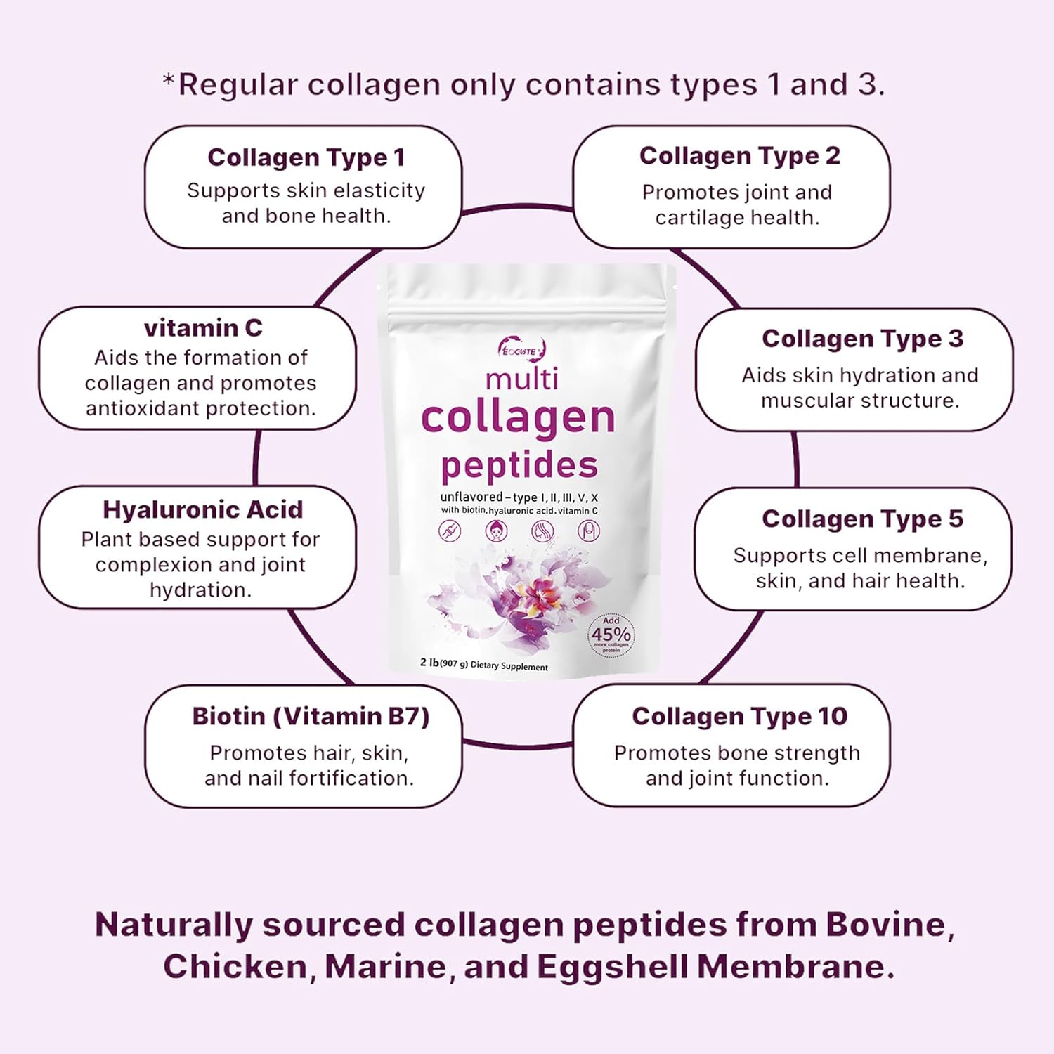 32oz EOCUTE Multi Collagen Peptides Powder - Hydrolyzed Protein Peptides with Hyaluronic Acid, Upgraded Formula, Type l,ll,ll,V,X