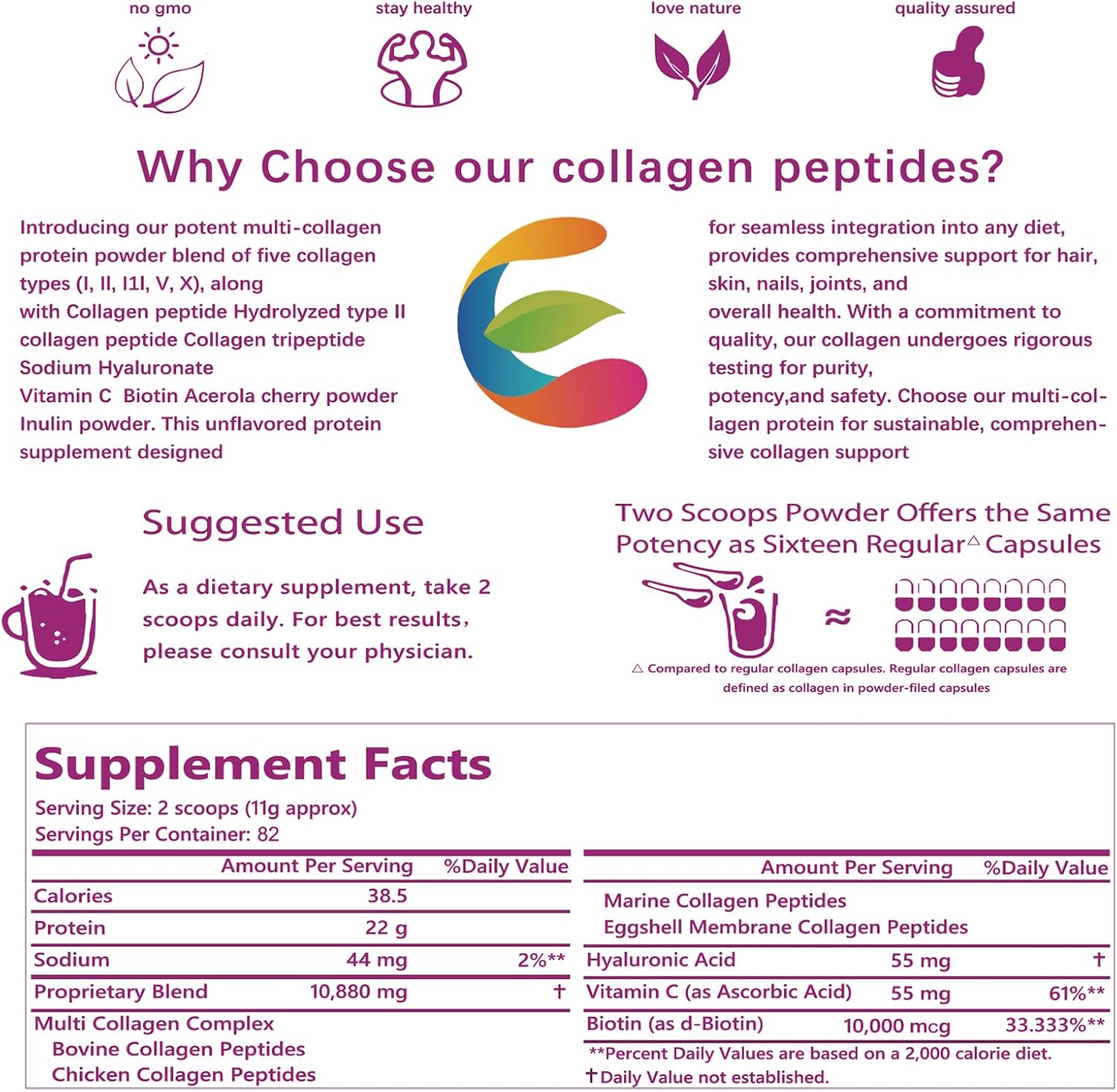 32oz EOCUTE Multi Collagen Peptides Powder - Hydrolyzed Protein Peptides with Hyaluronic Acid, Upgraded Formula, Type l,ll,ll,V,X