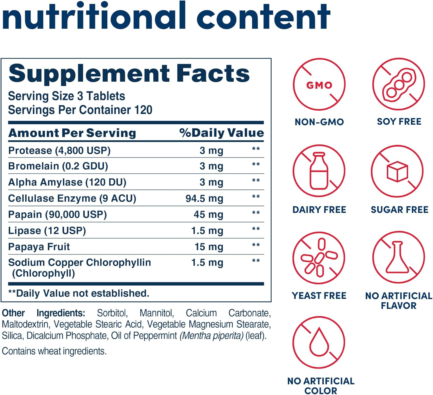 360 Chewable Tablets American Health Super Papaya Enzyme Plus Pack of 2 - Non-GMO After-Meal Supplement with 240 Total Servings