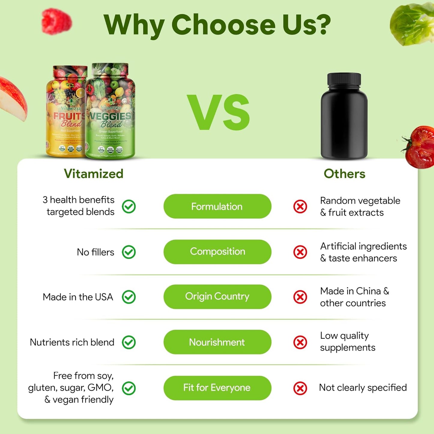 38 Fruits & Vegetables Super Food Powder with BioPerine for Energy Boost - Made in USA - Men & Women's Health Supplement